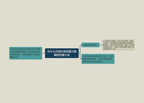 为什么征地补偿安置方案确定后要公告