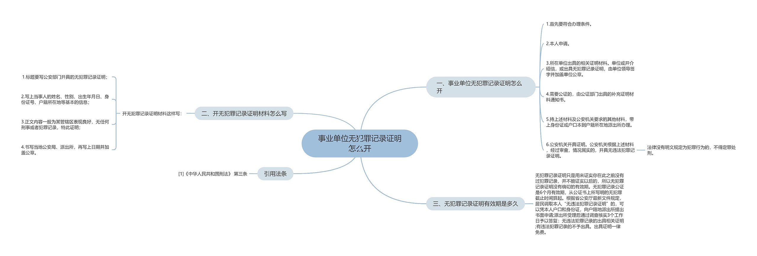 事业单位无犯罪记录证明怎么开