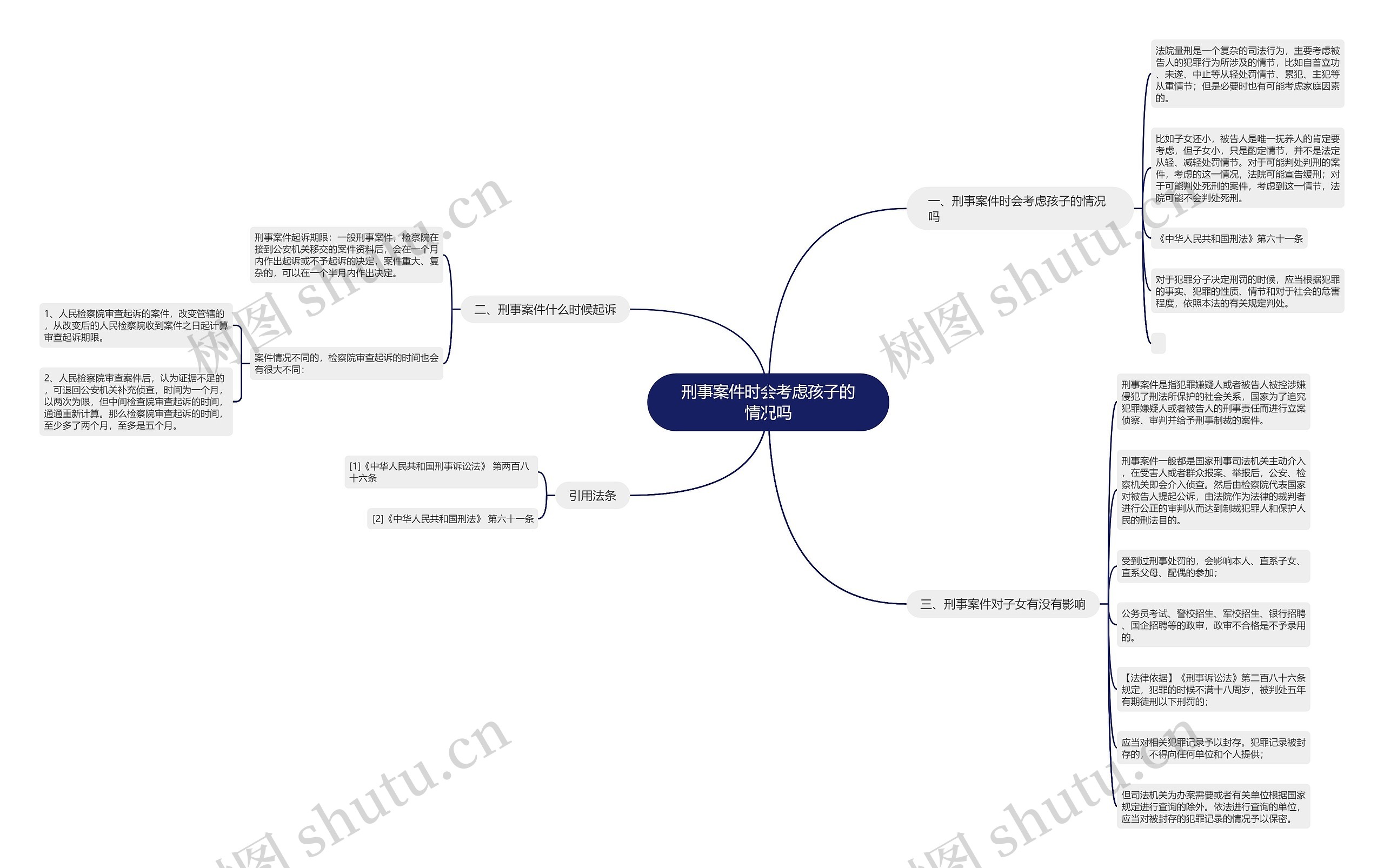 刑事案件时会考虑孩子的情况吗思维导图