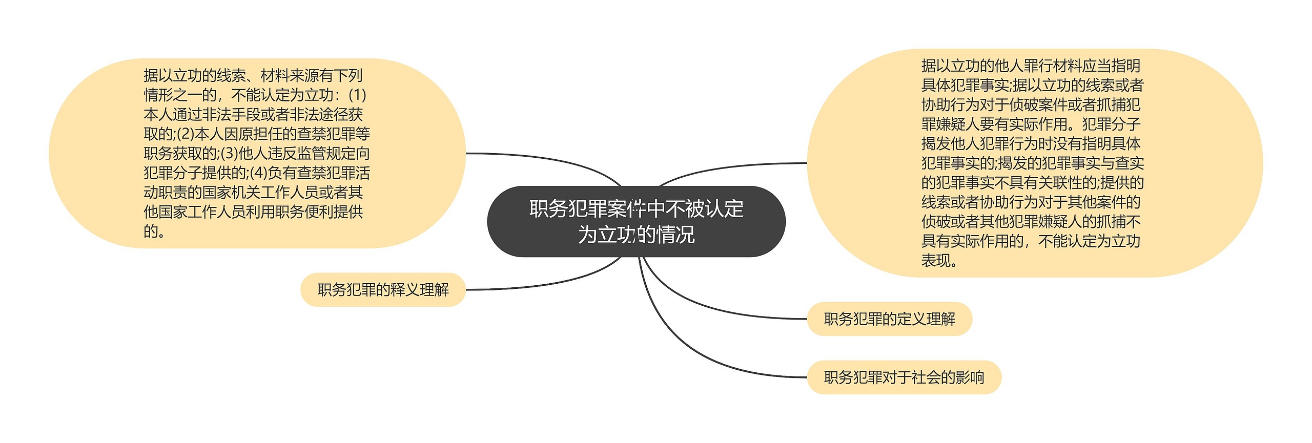 职务犯罪案件中不被认定为立功的情况