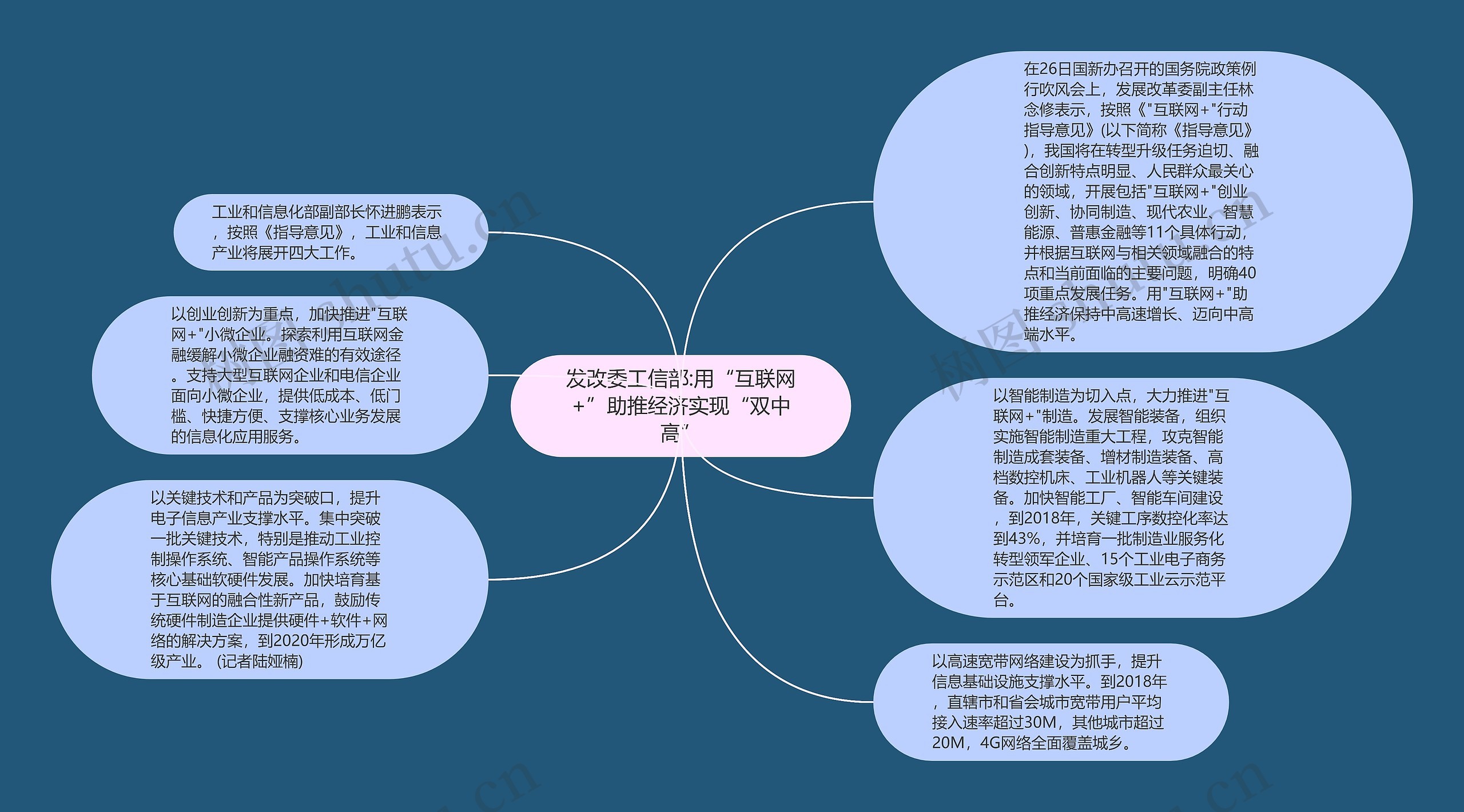 发改委工信部:用“互联网+”助推经济实现“双中高”思维导图