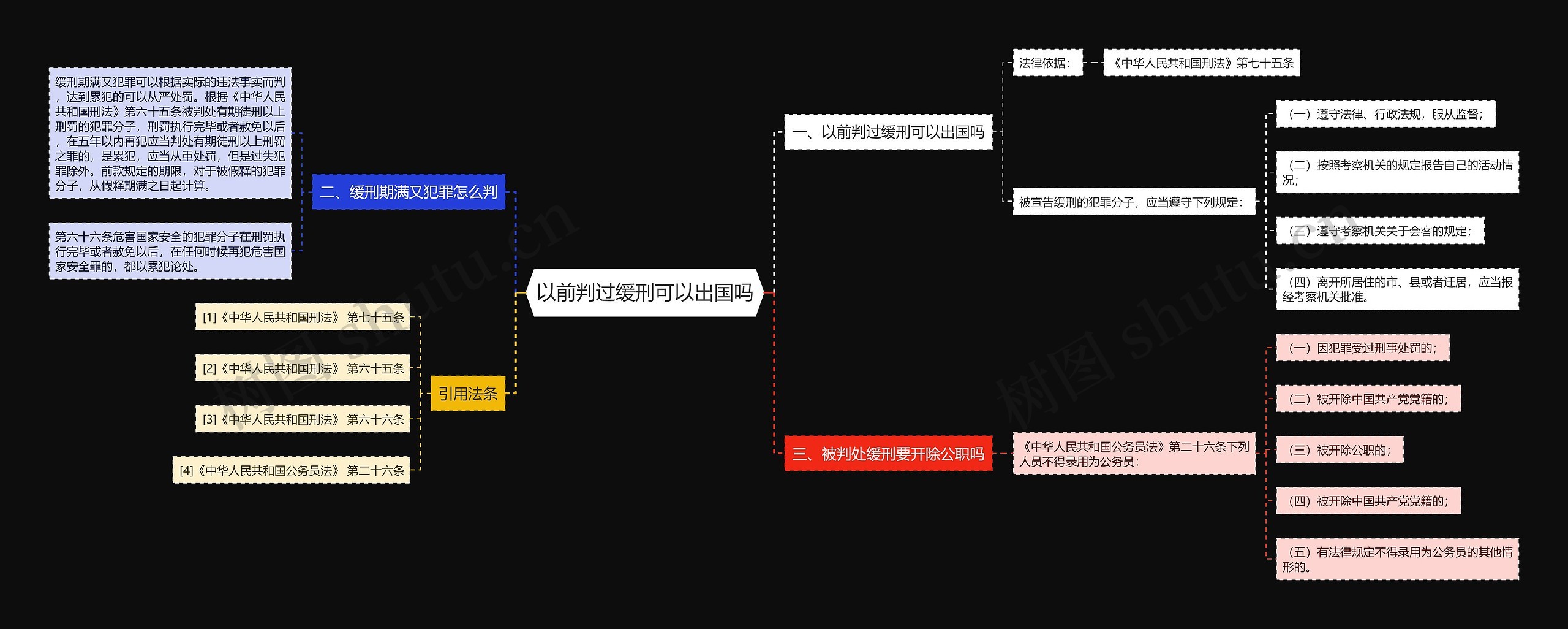 以前判过缓刑可以出国吗思维导图