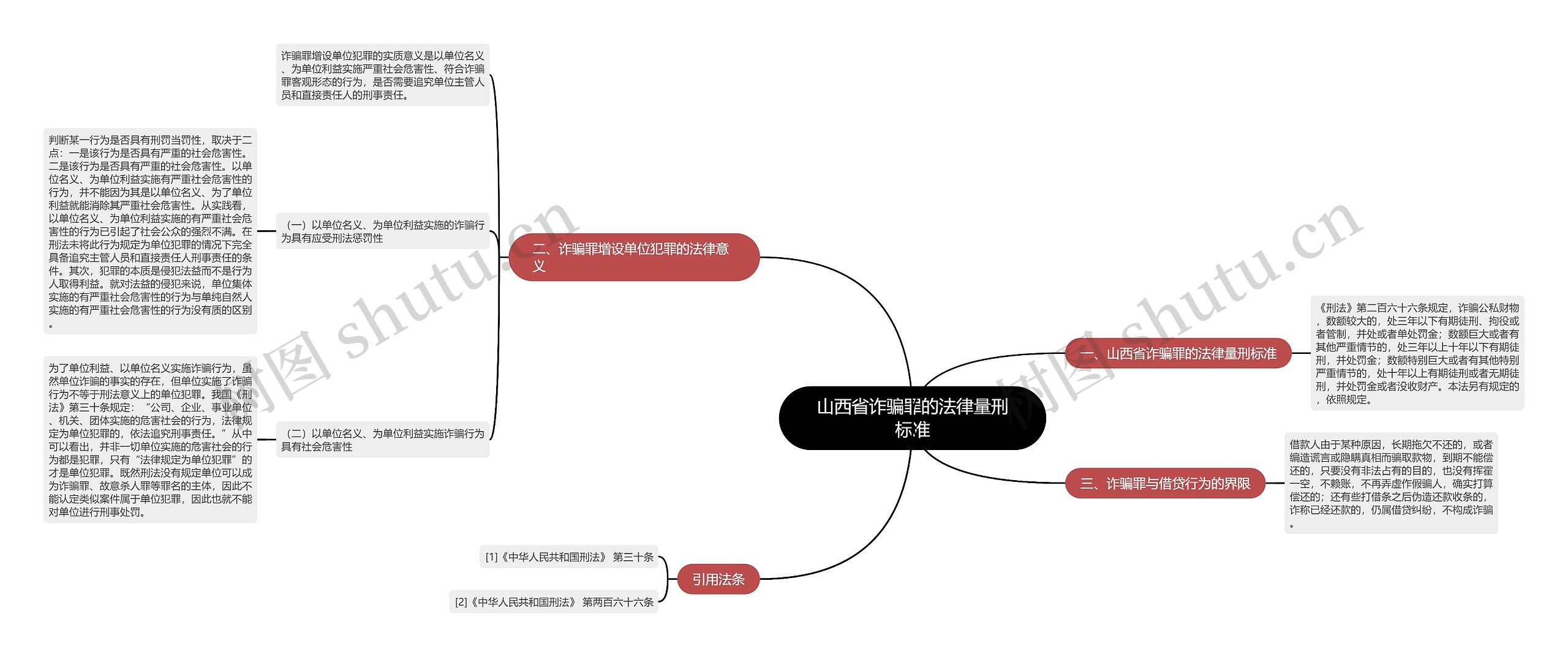 山西省诈骗罪的法律量刑标准