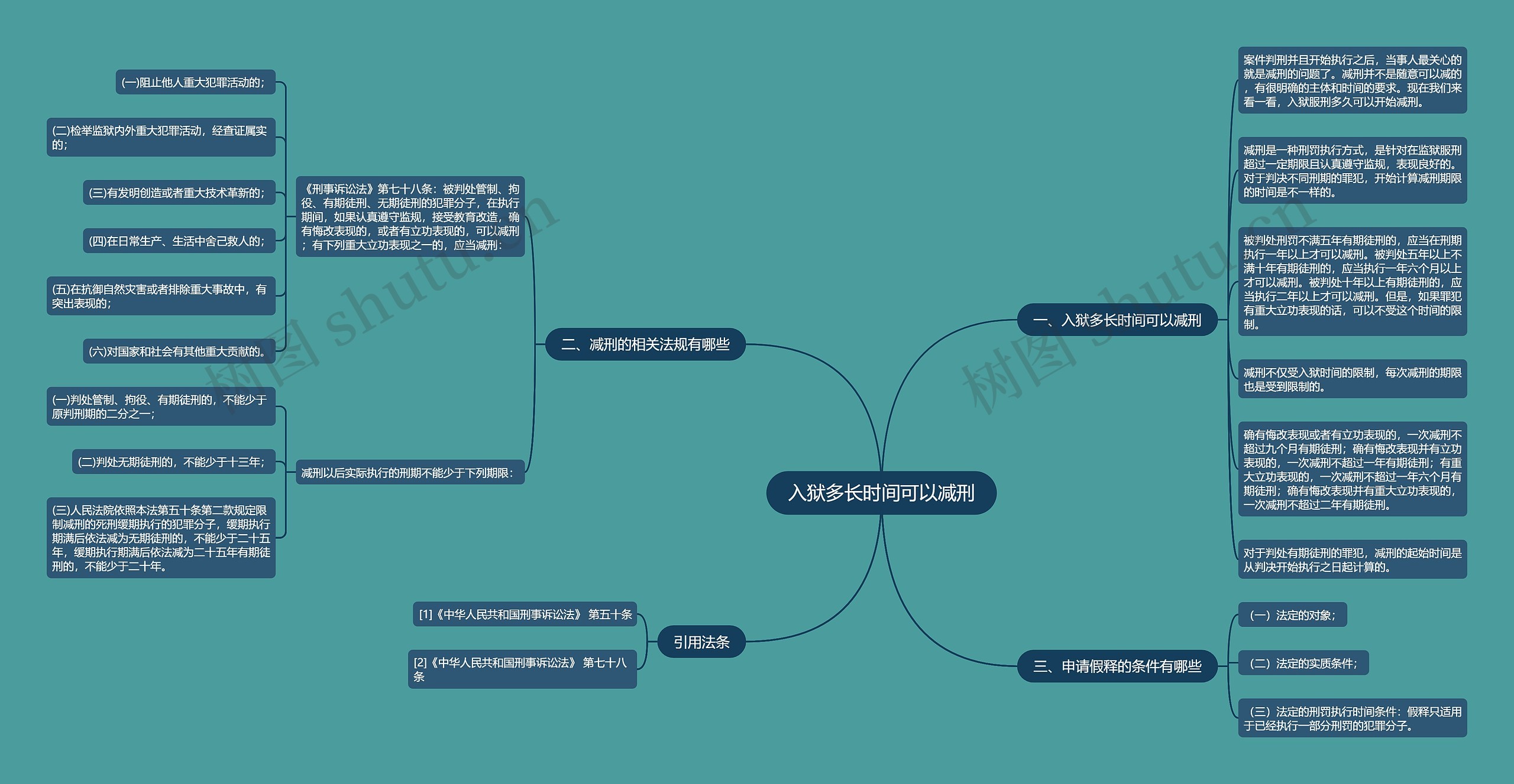 入狱多长时间可以减刑 入狱多长时间可以减刑