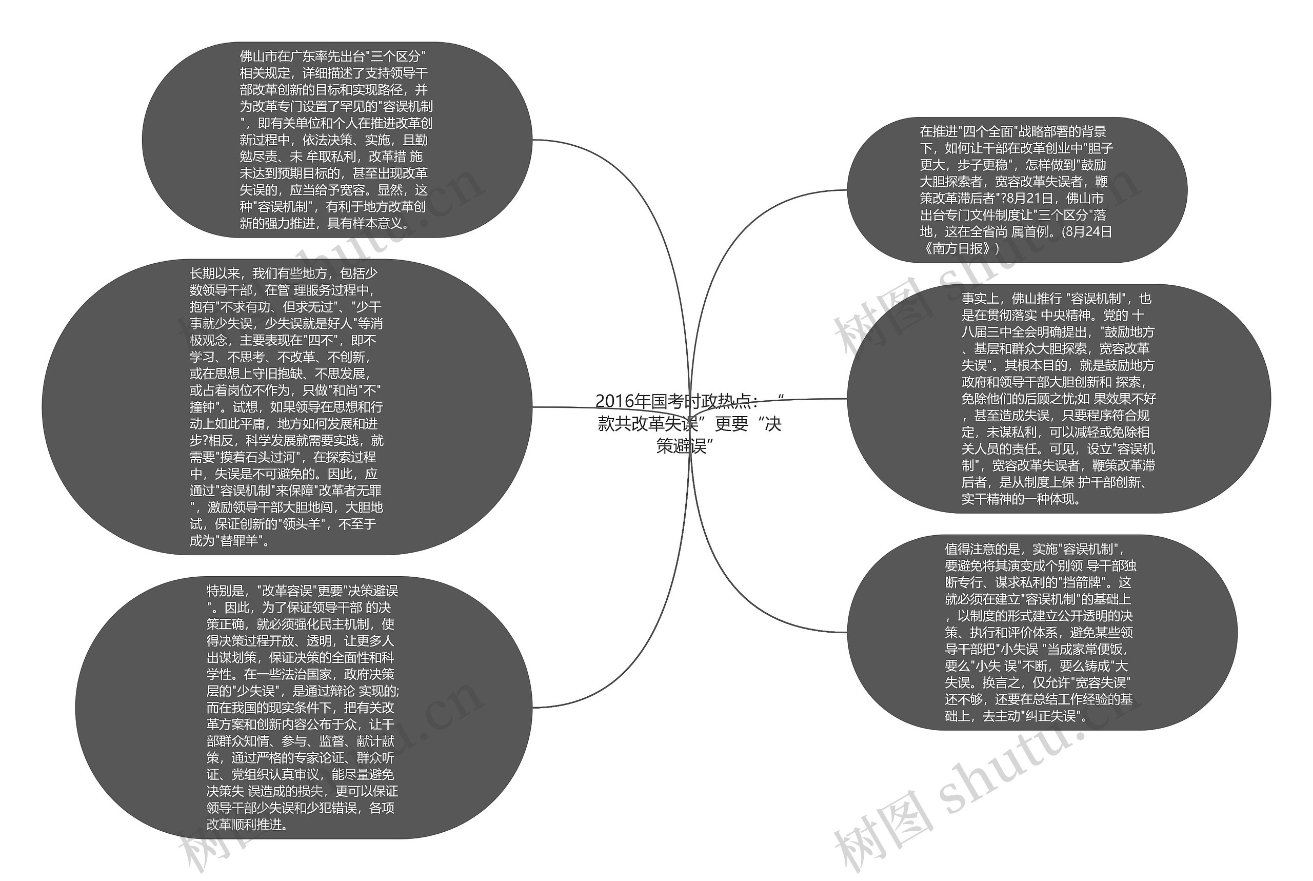 2016年国考时政热点：“款共改革失误”更要“决策避误”