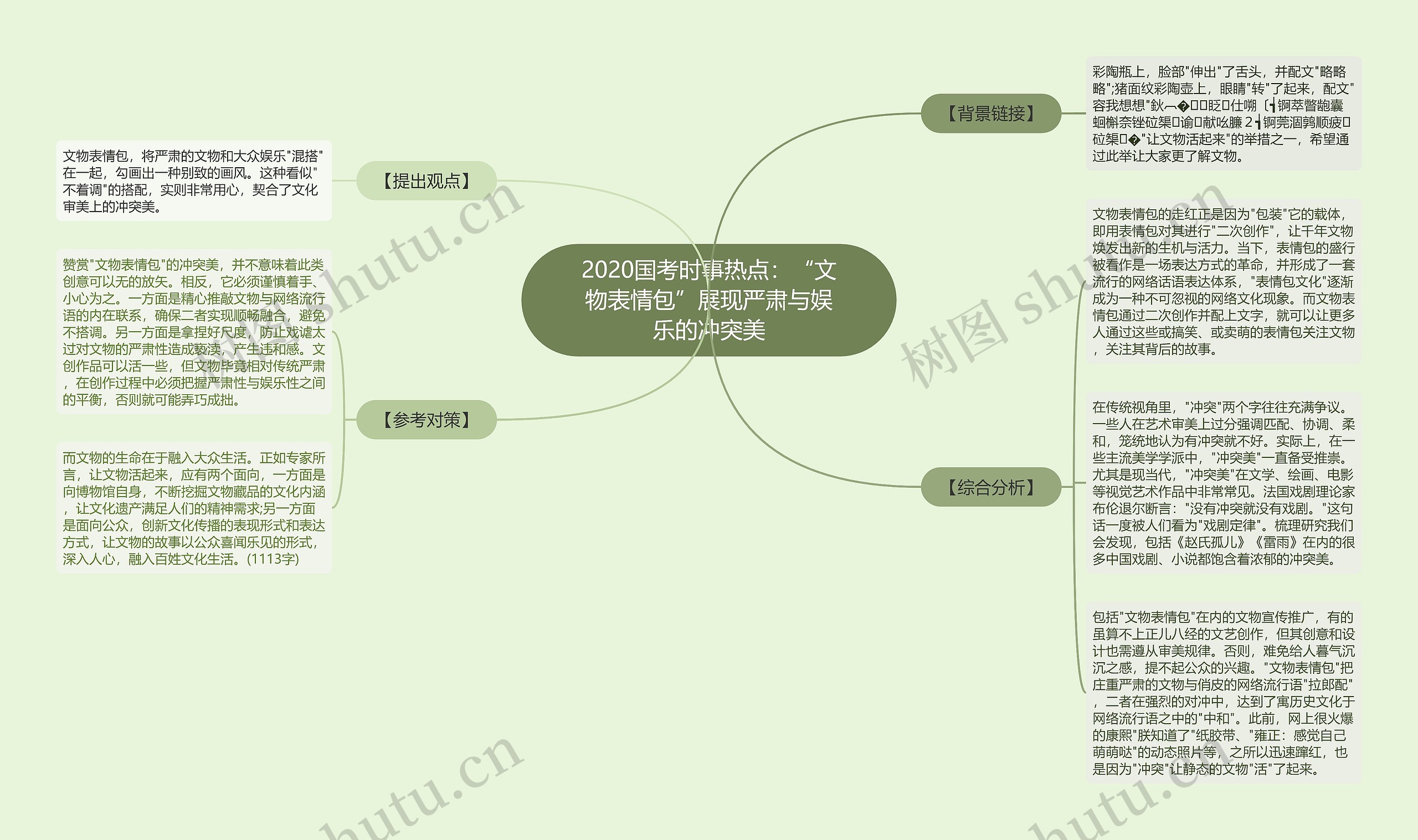 2020国考时事热点：“文物表情包”展现严肃与娱乐的冲突美思维导图