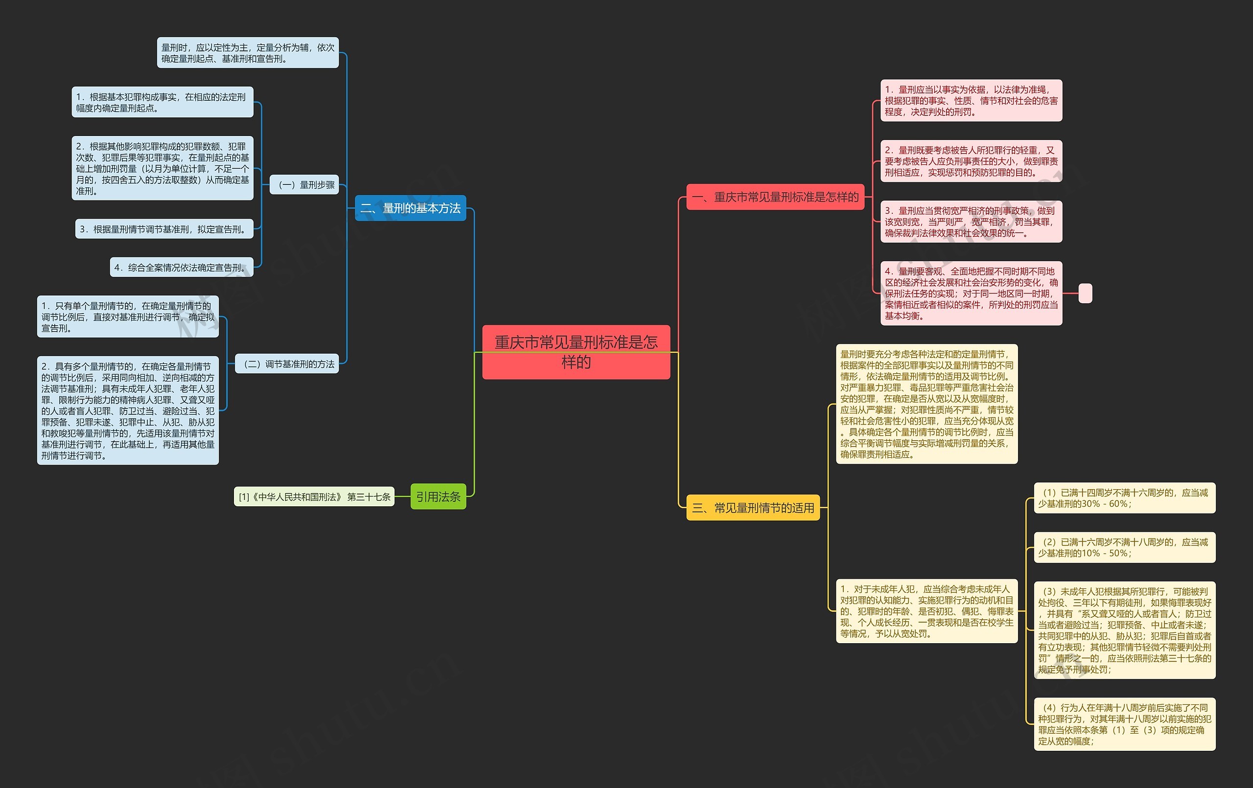 重庆市常见量刑标准是怎样的思维导图