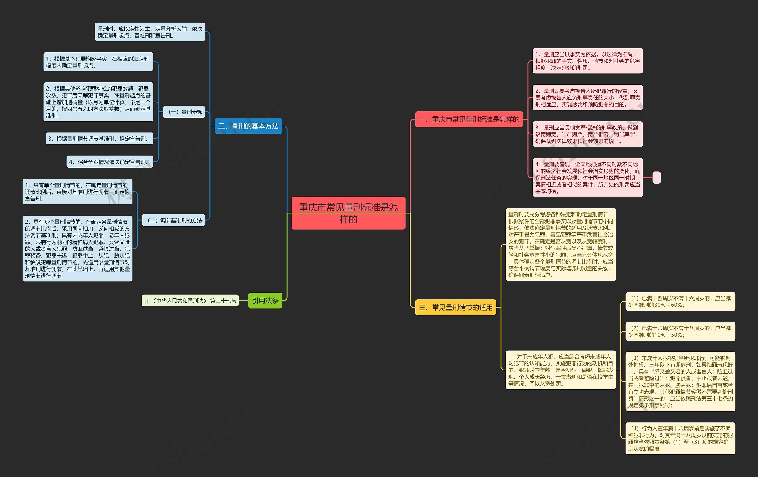 重庆市常见量刑标准是怎样的 重庆市常见量刑标准是怎样的
