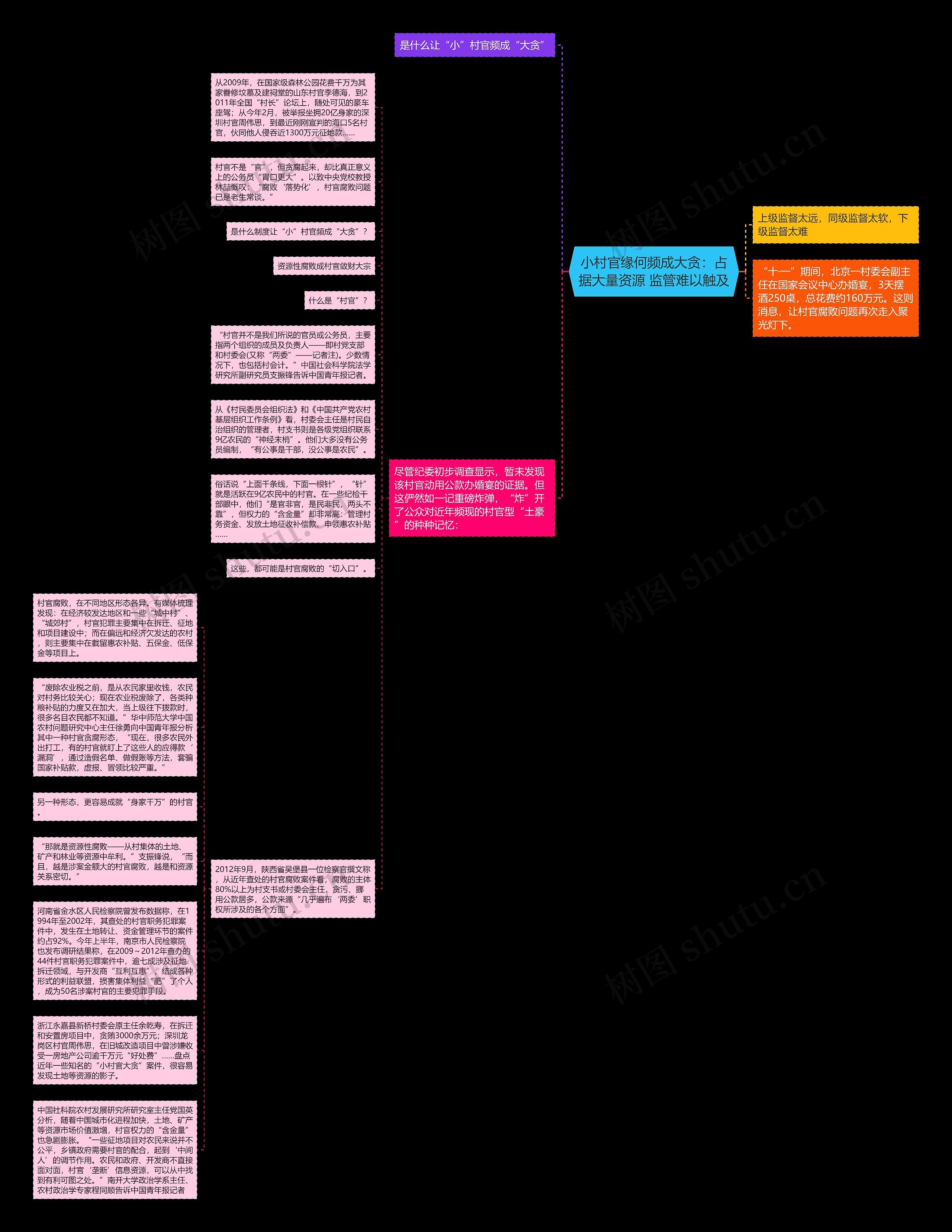 小村官缘何频成大贪：占据大量资源 监管难以触及思维导图