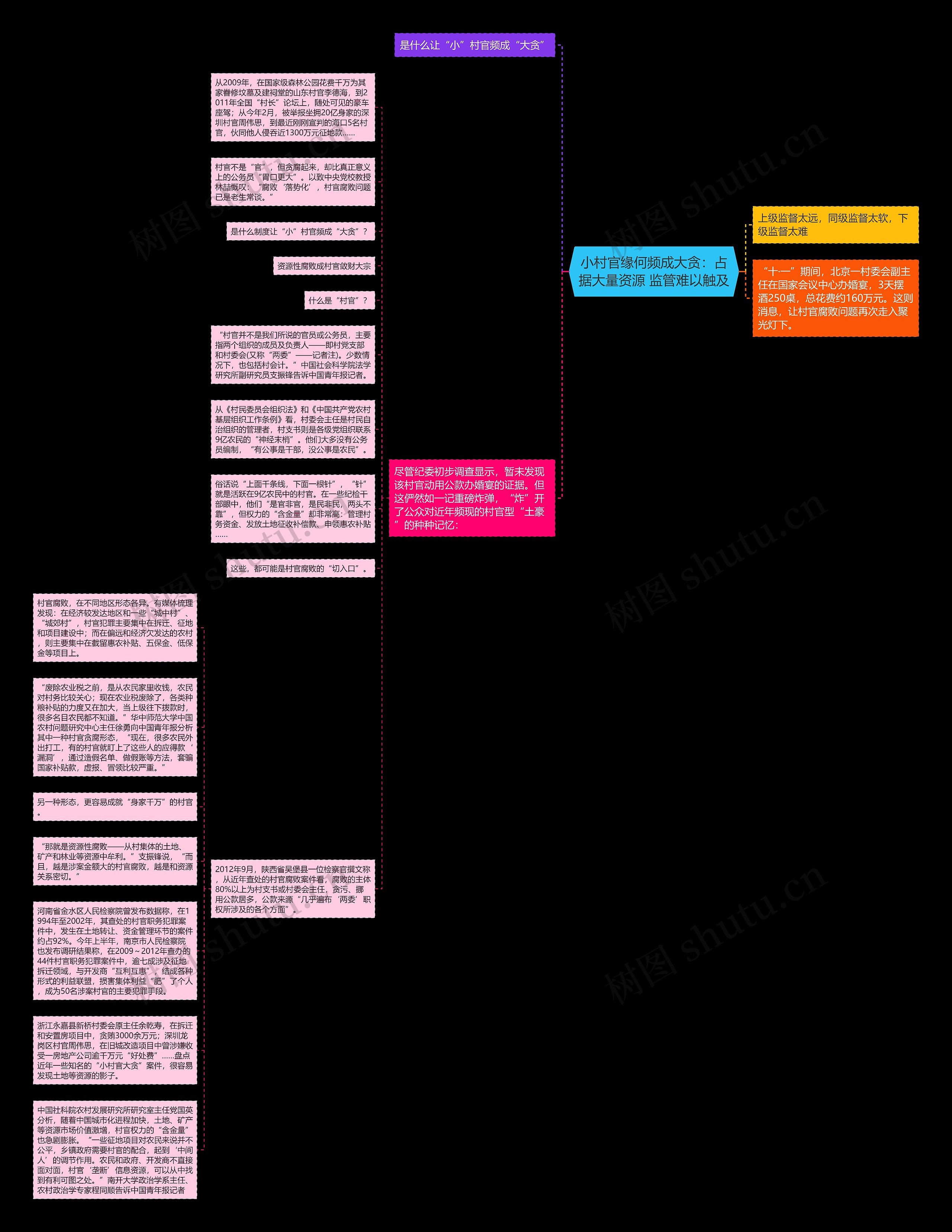 小村官缘何频成大贪:占据大量资源 监管难以触及思维导图高清图 小村官缘何频成大贪:占据大量资源 监管难以触及思维导图