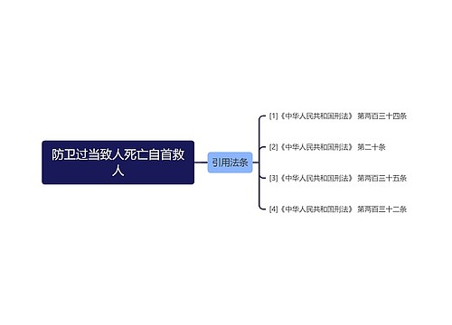 防卫过当致人死亡自首救人