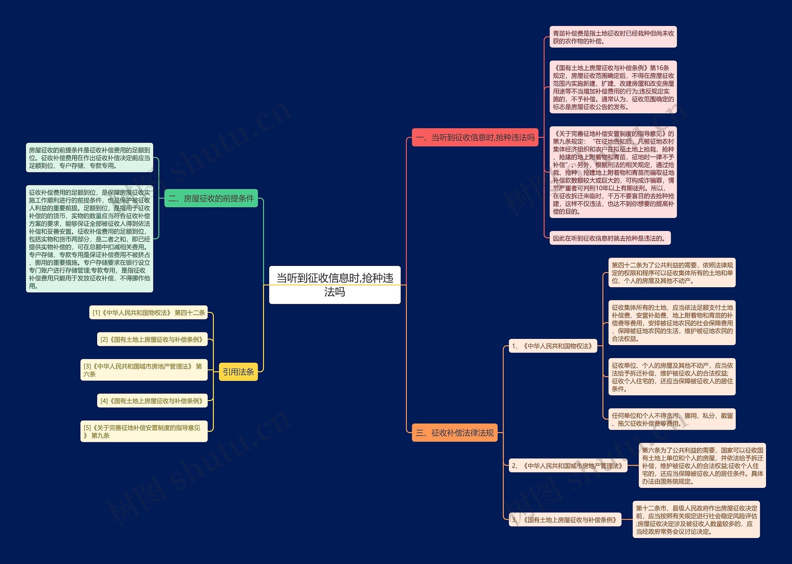 当听到征收信息时,抢种违法吗思维导图