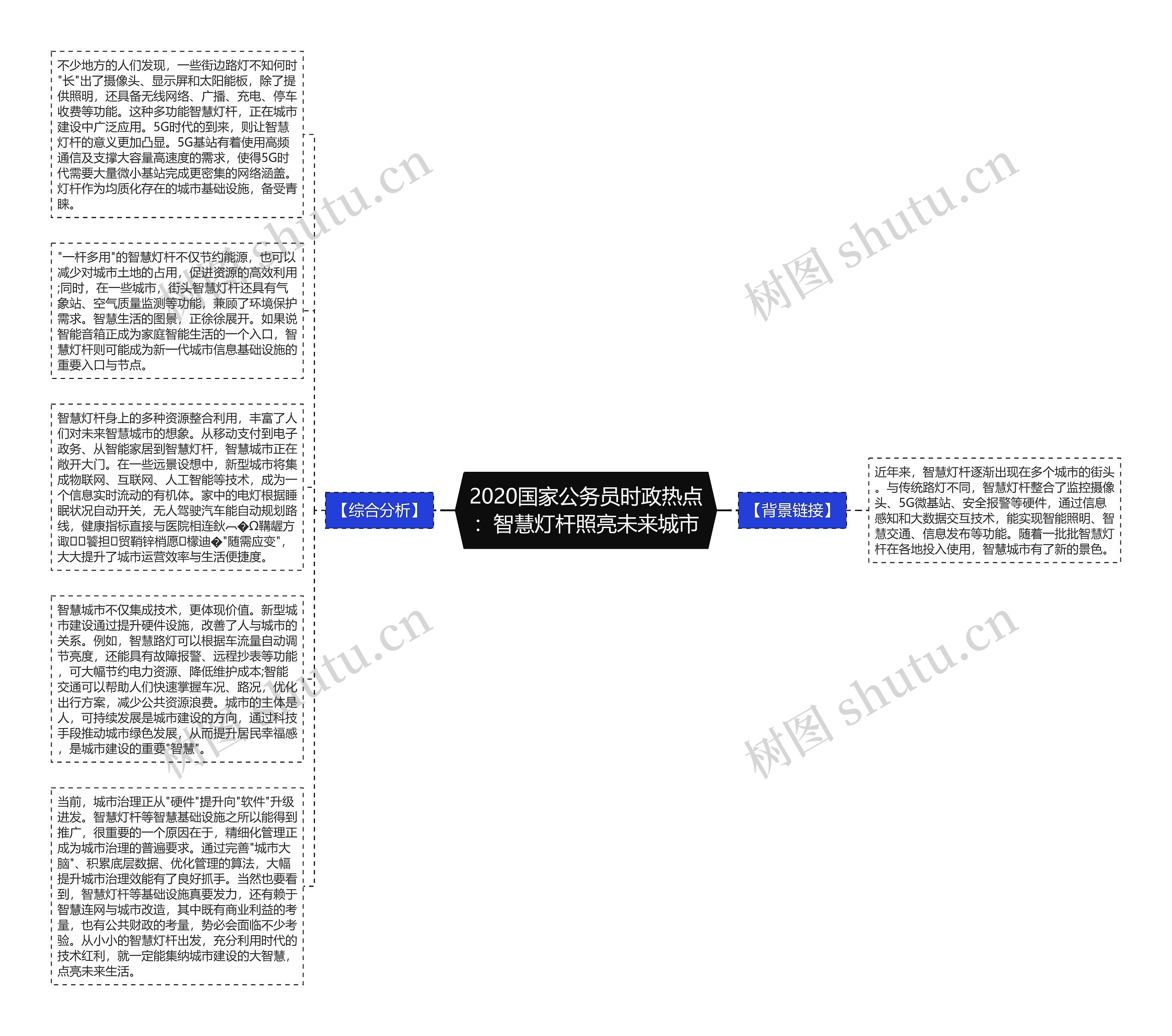 2020国家公务员时政热点：智慧灯杆照亮未来城市