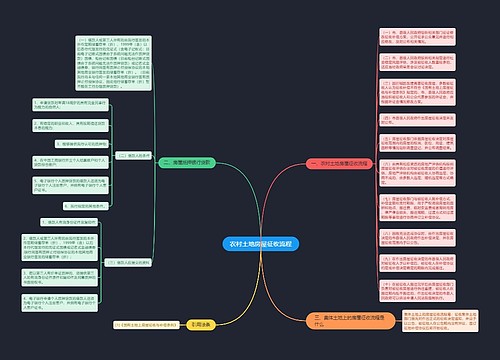 农村土地房屋征收流程