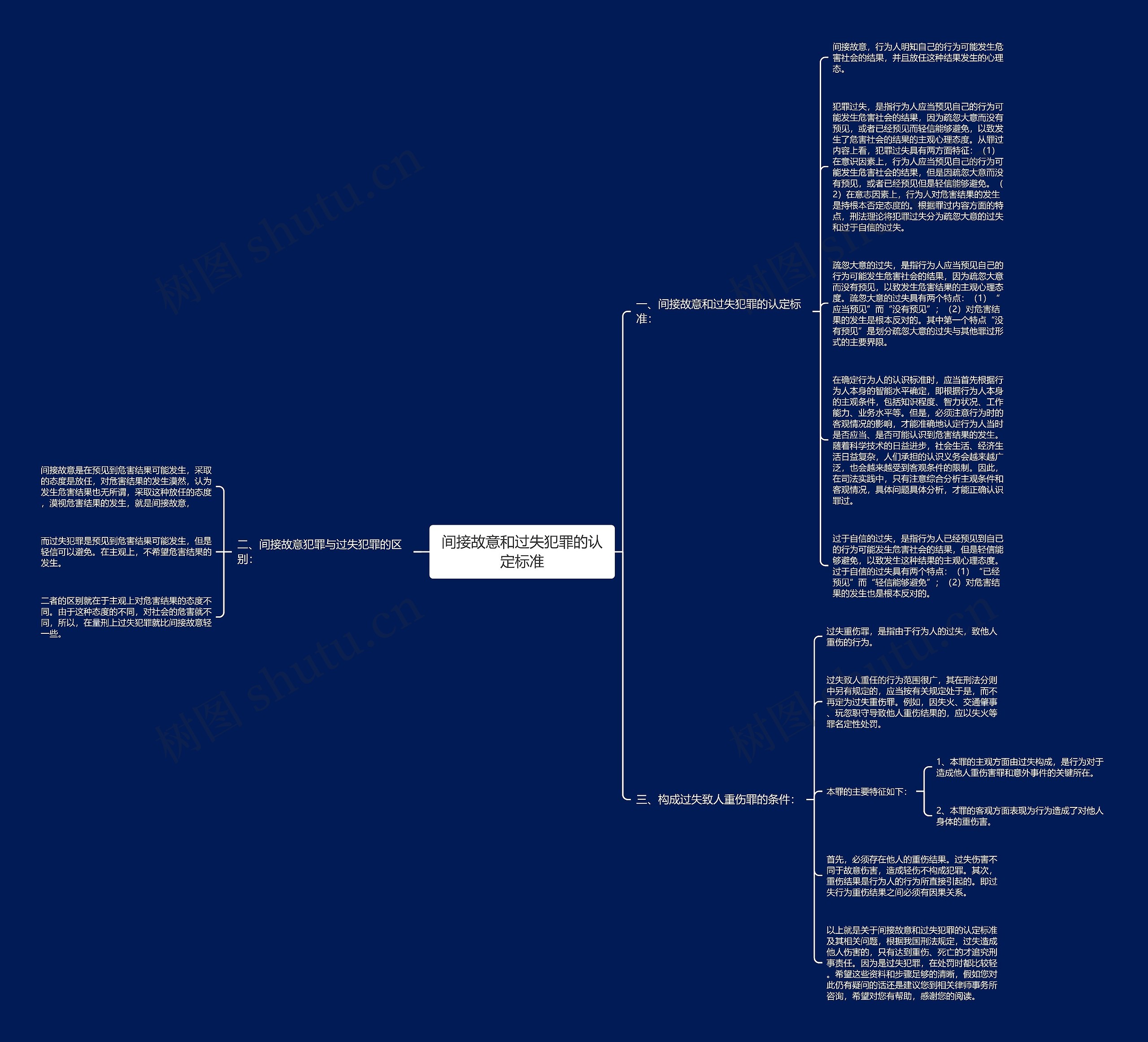 间接故意和过失犯罪的认定标准思维导图