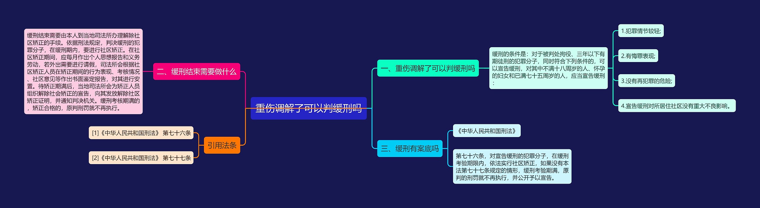 重伤调解了可以判缓刑吗