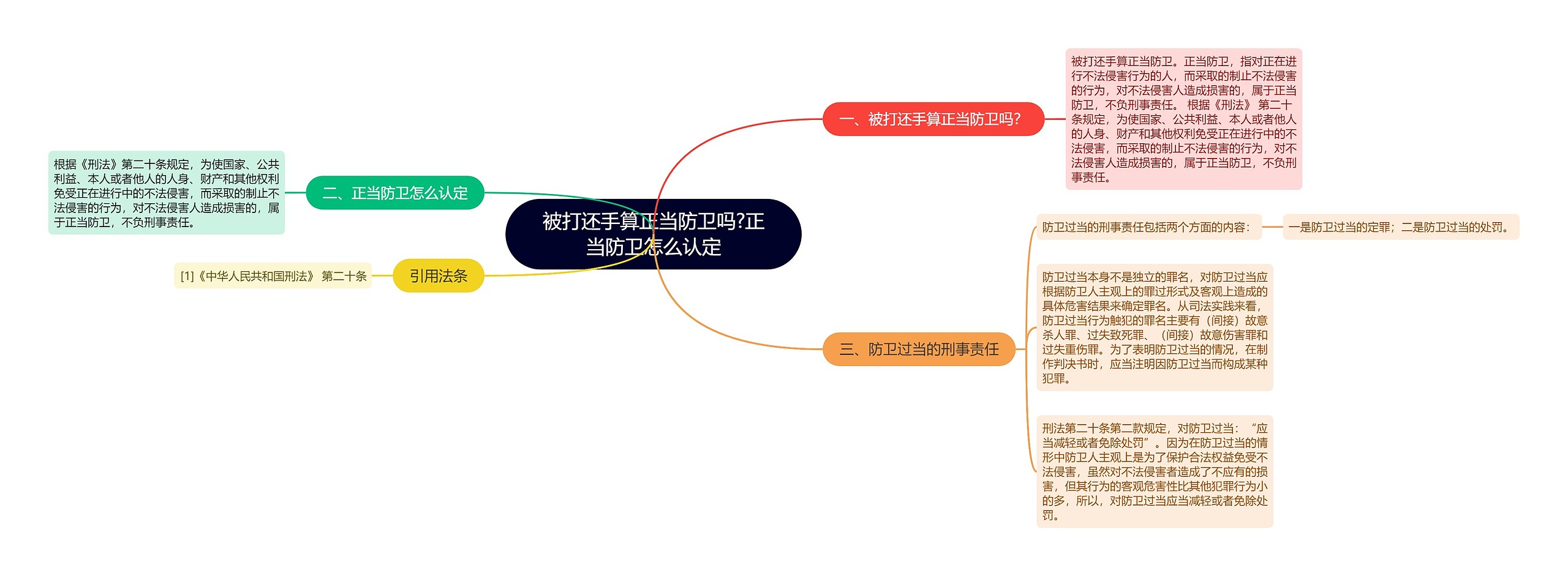 被打还手算正当防卫吗?正当防卫怎么认定思维导图