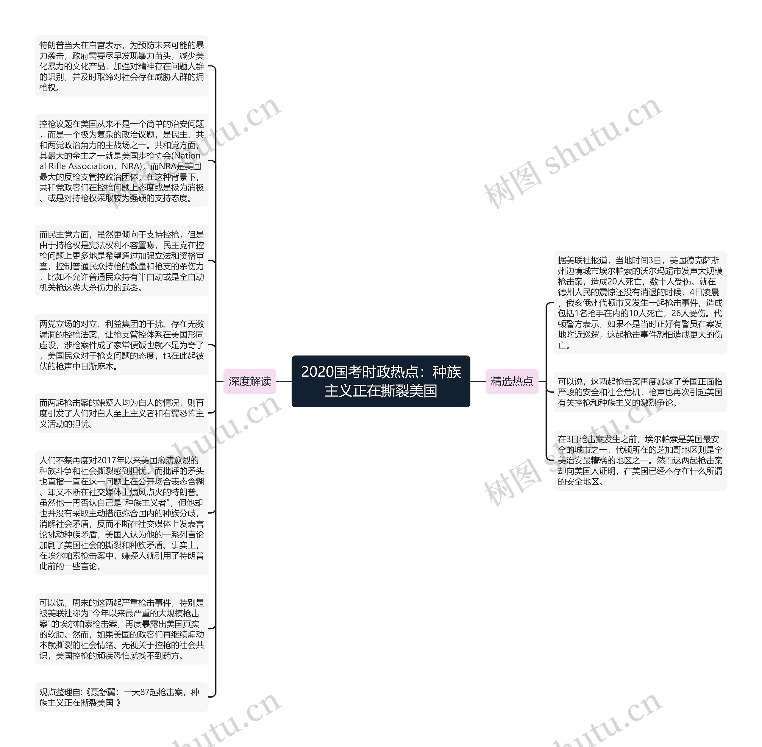 2020国考时政热点：种族主义正在撕裂美国