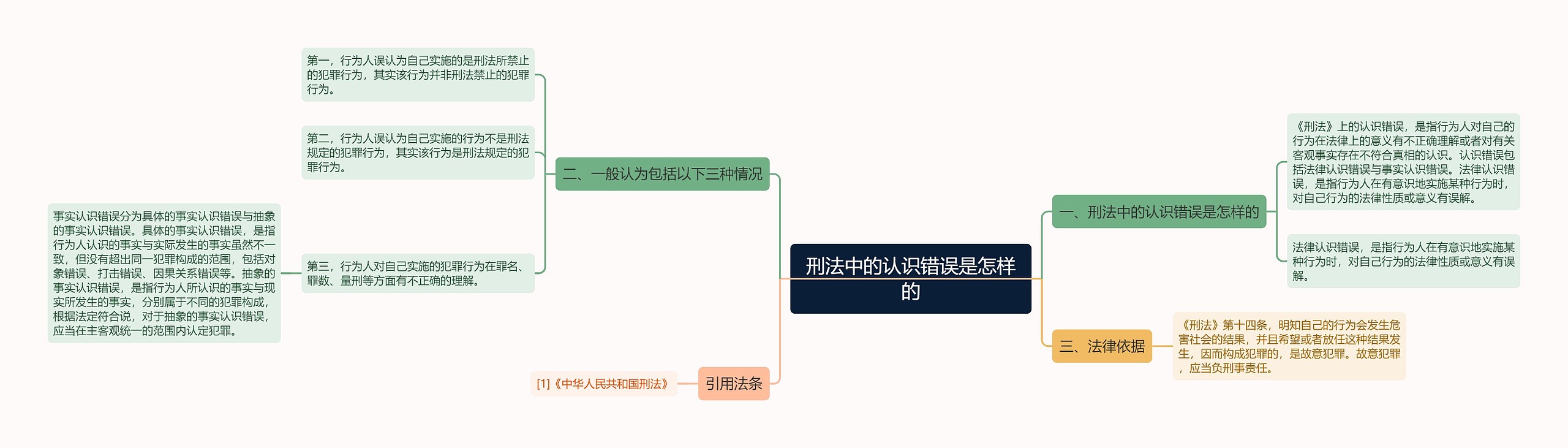 刑法中的认识错误是怎样的