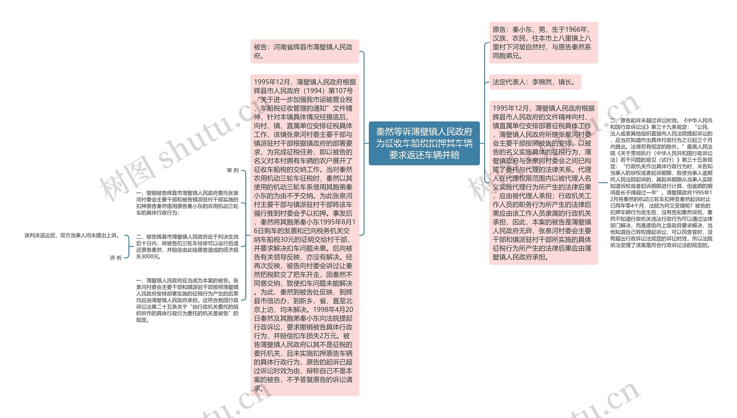 秦然等诉薄壁镇人民政府为征收车船税扣押其车辆要求返还车辆并赔思维导图