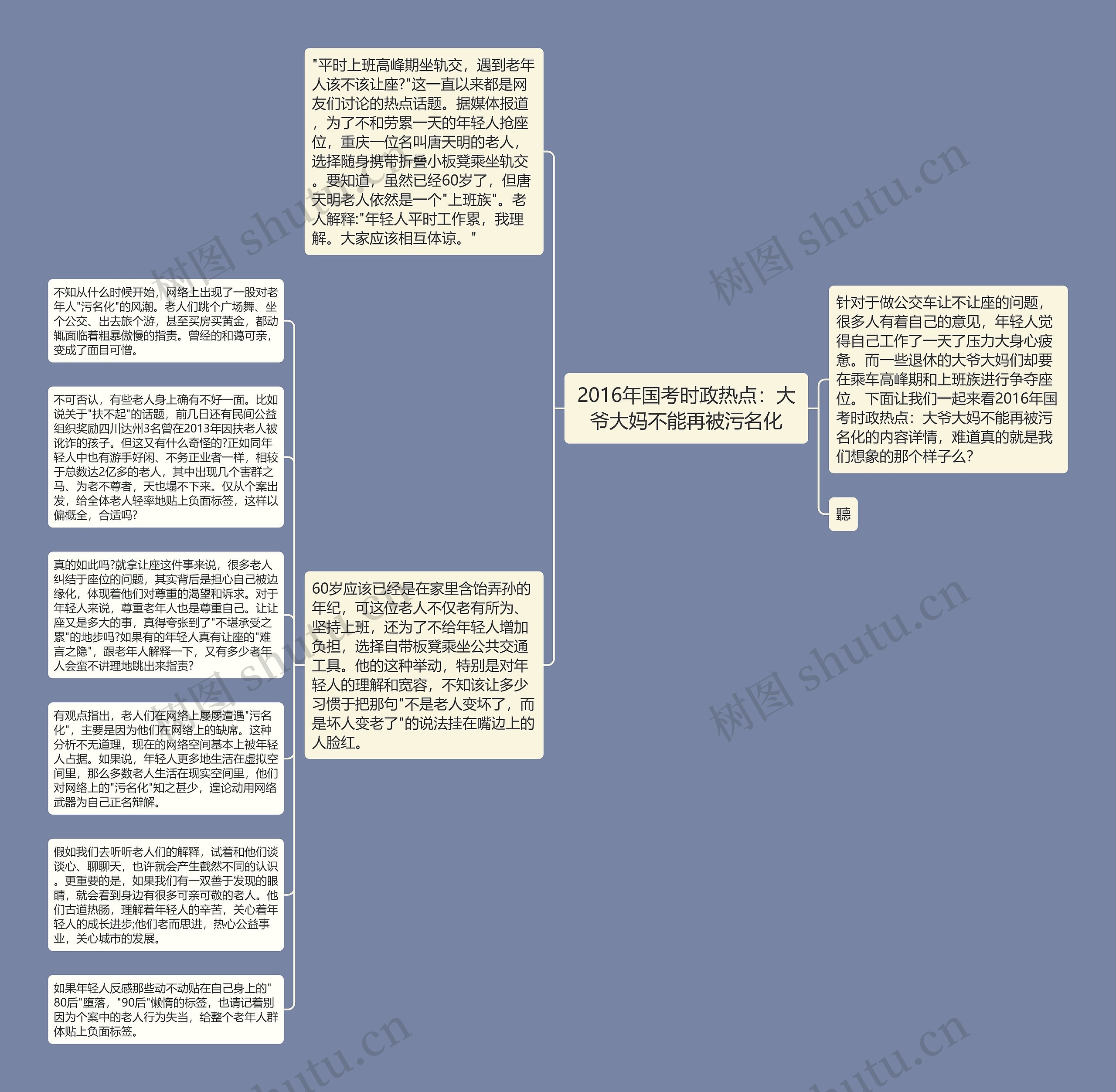 2016年国考时政热点：大爷大妈不能再被污名化