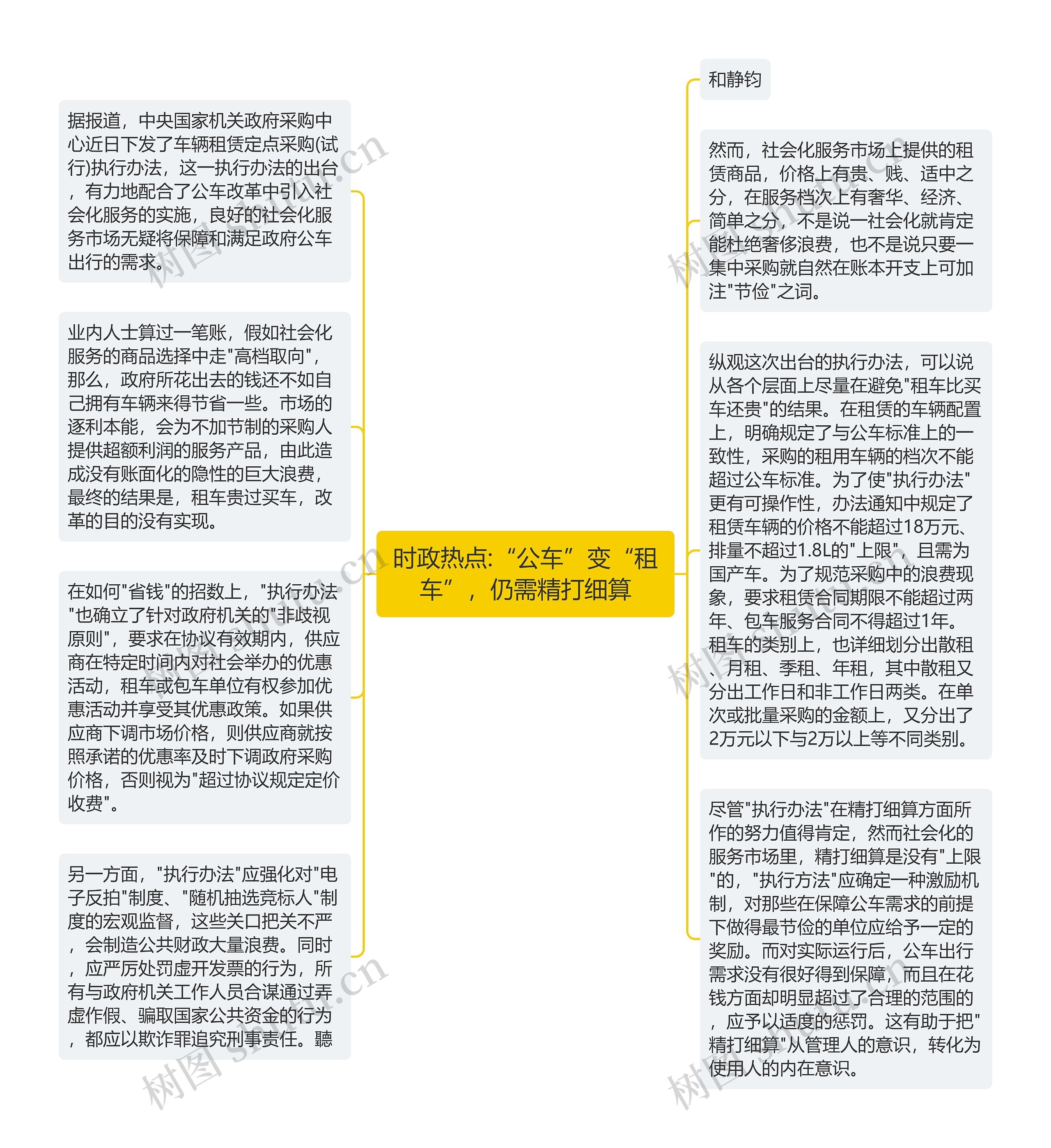 时政热点:“公车”变“租车”，仍需精打细算思维导图