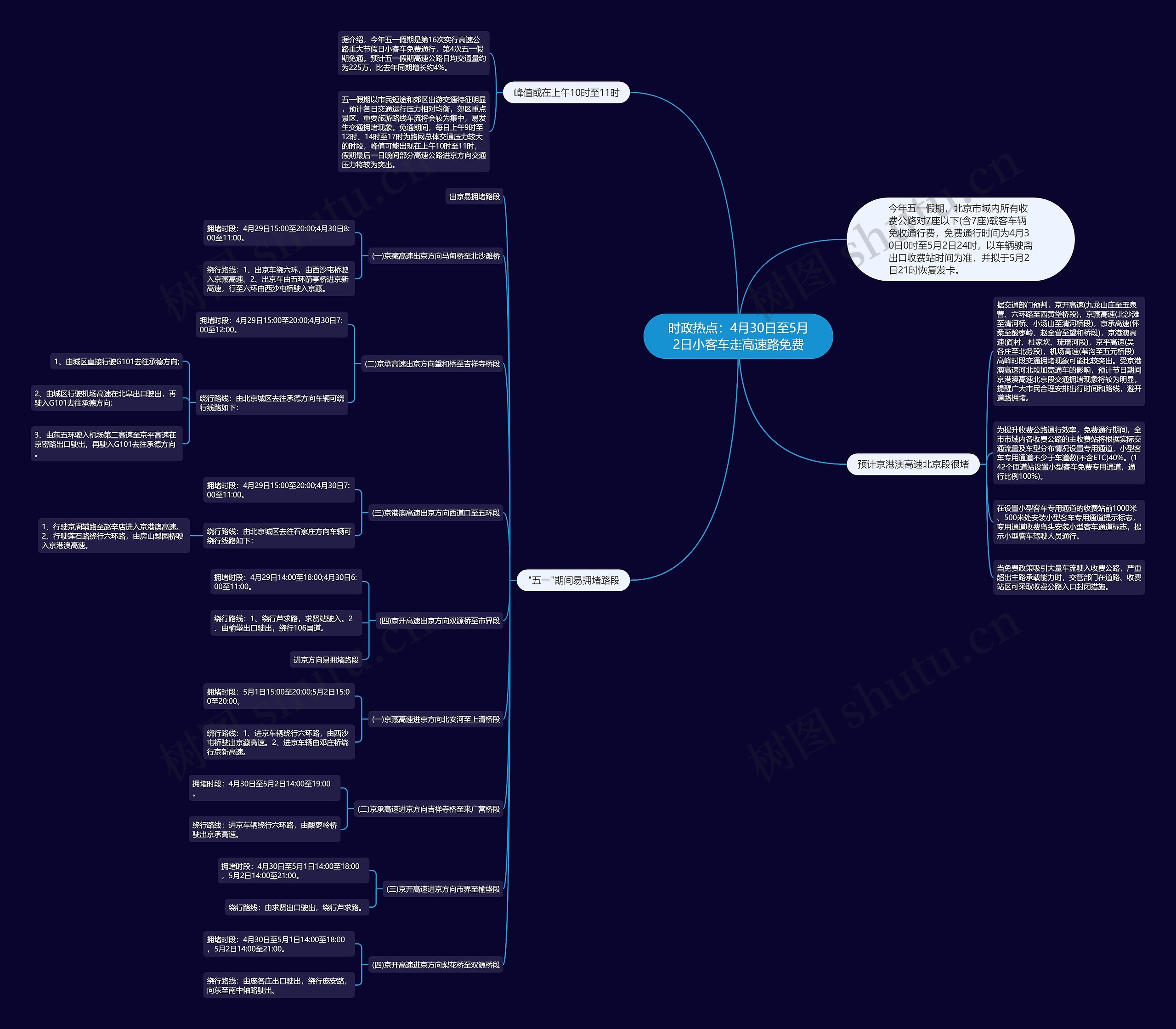 时政热点:4月30日至5月2日小客车走高速路免费 时政热点:4月30日至5月2日小客车走高速路免费