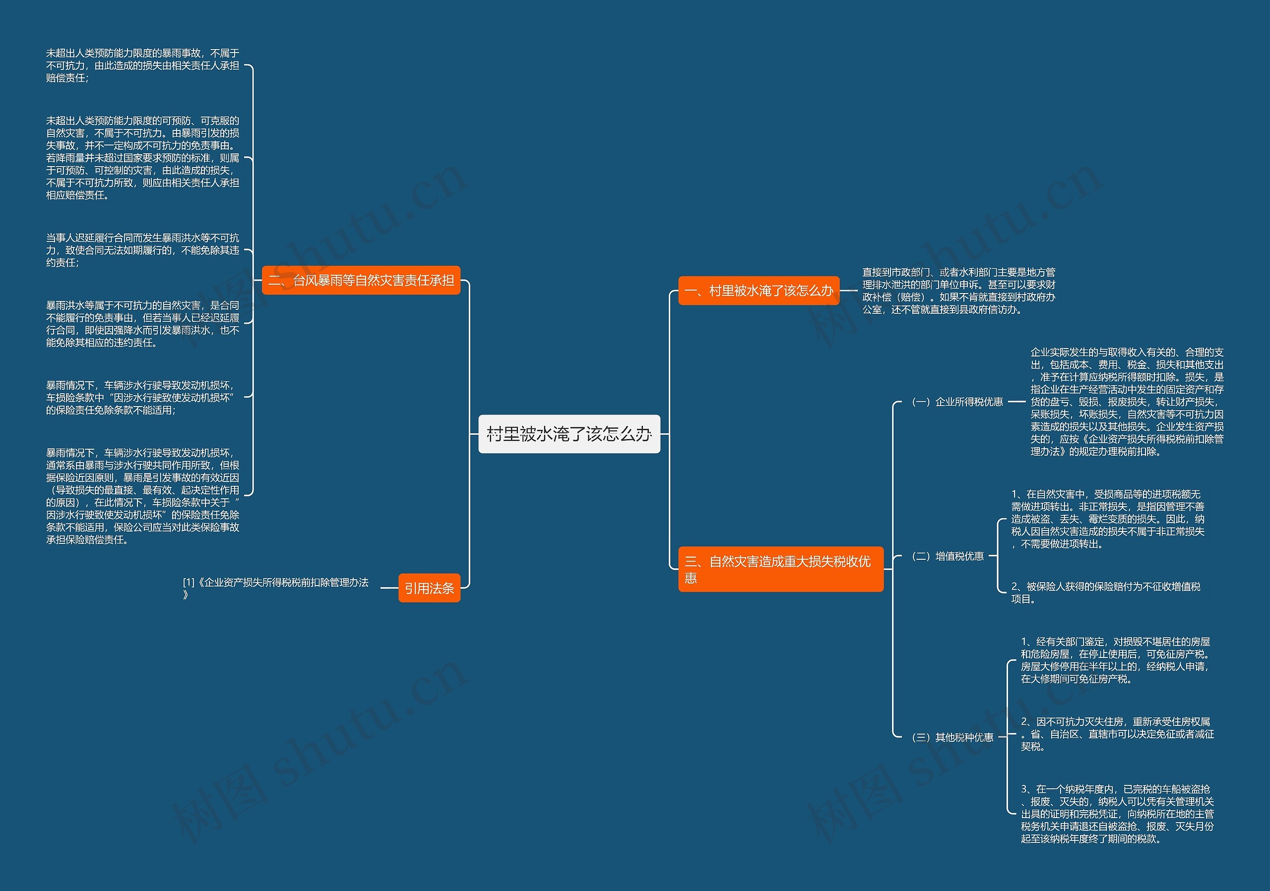 村里被水淹了该怎么办思维导图
