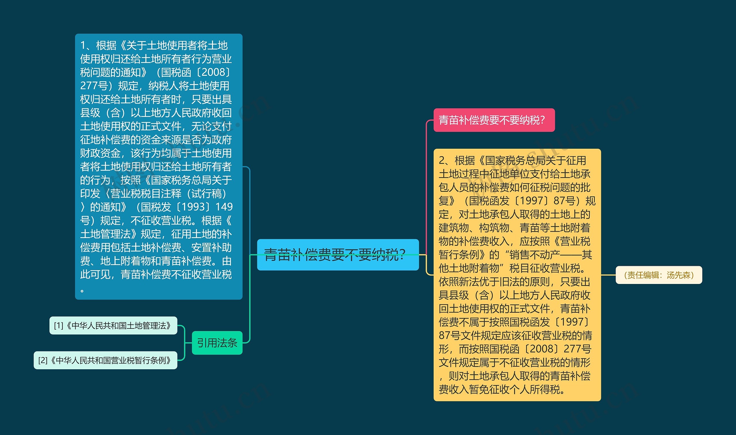 青苗补偿费要不要纳税？