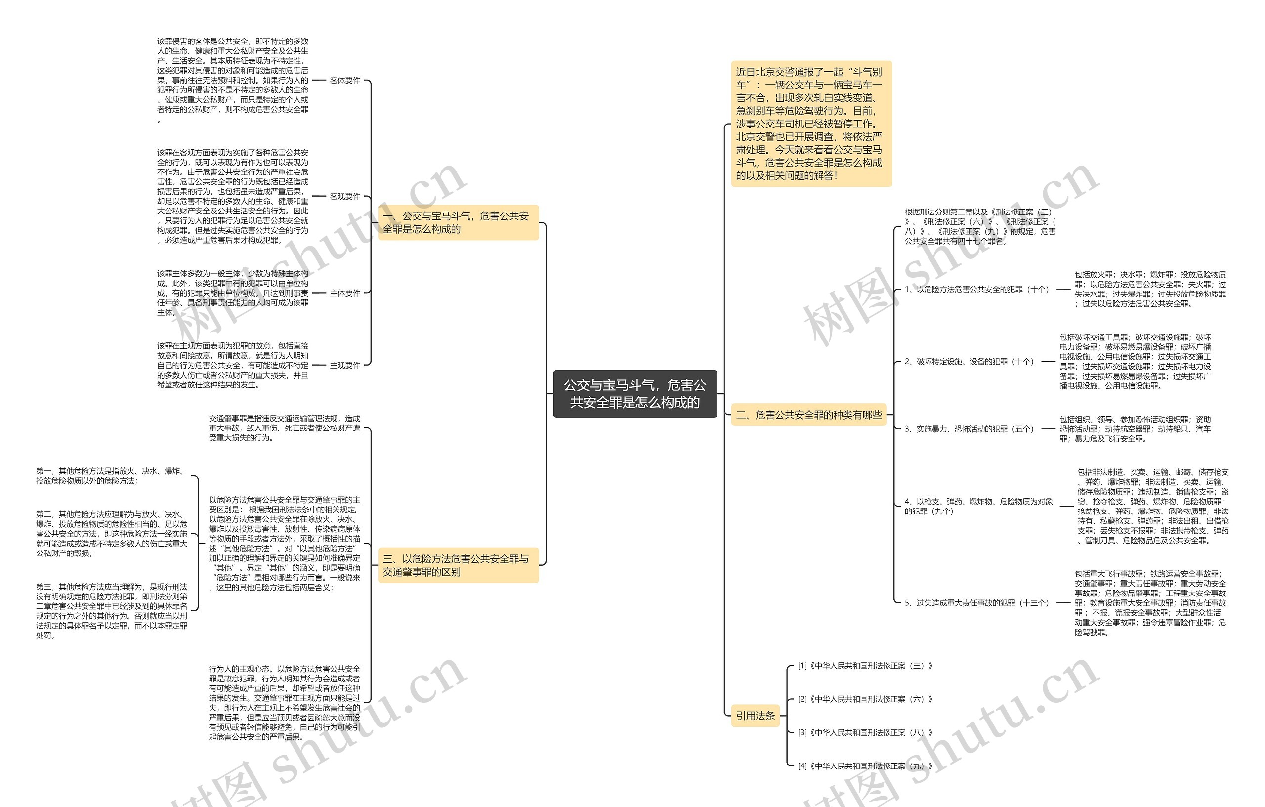 公交与宝马斗气，危害公共安全罪是怎么构成的