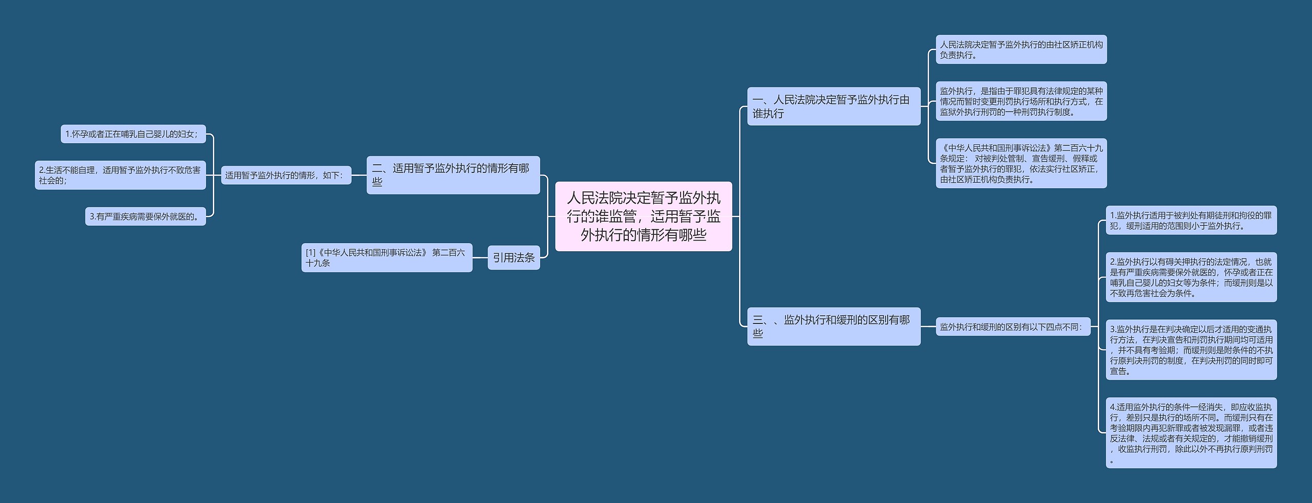 人民法院决定暂予监外执行的谁监管，适用暂予监外执行的情形有哪些思维导图