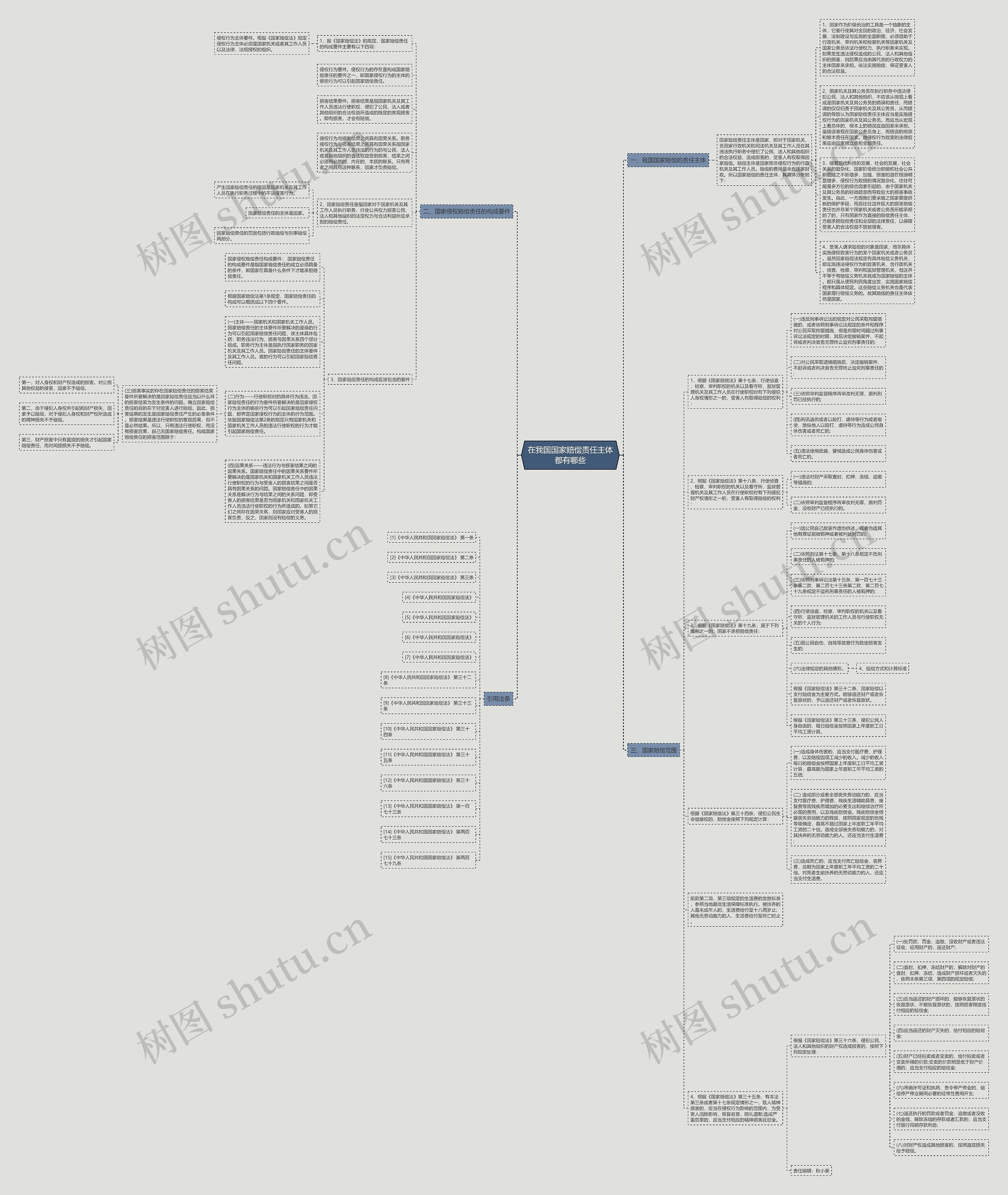 在我国国家赔偿责任主体都有哪些思维导图