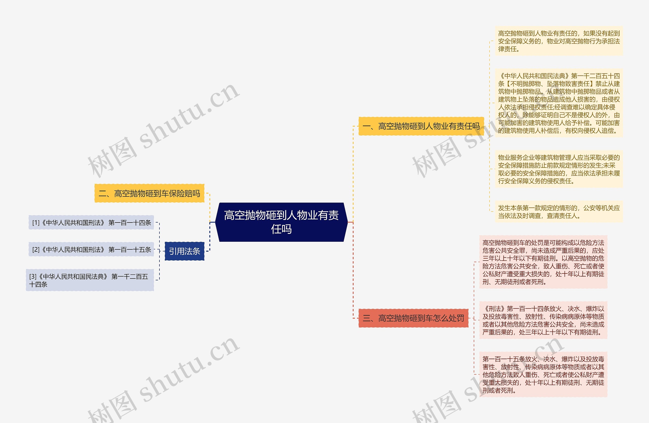 高空抛物砸到人物业有责任吗