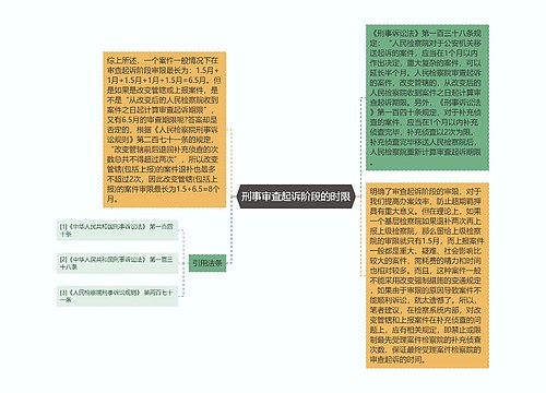 刑事审查起诉阶段的时限