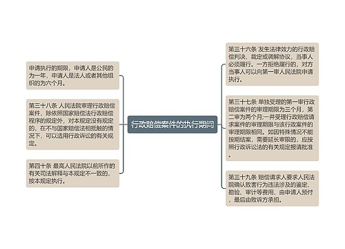 行政赔偿案件的执行期间