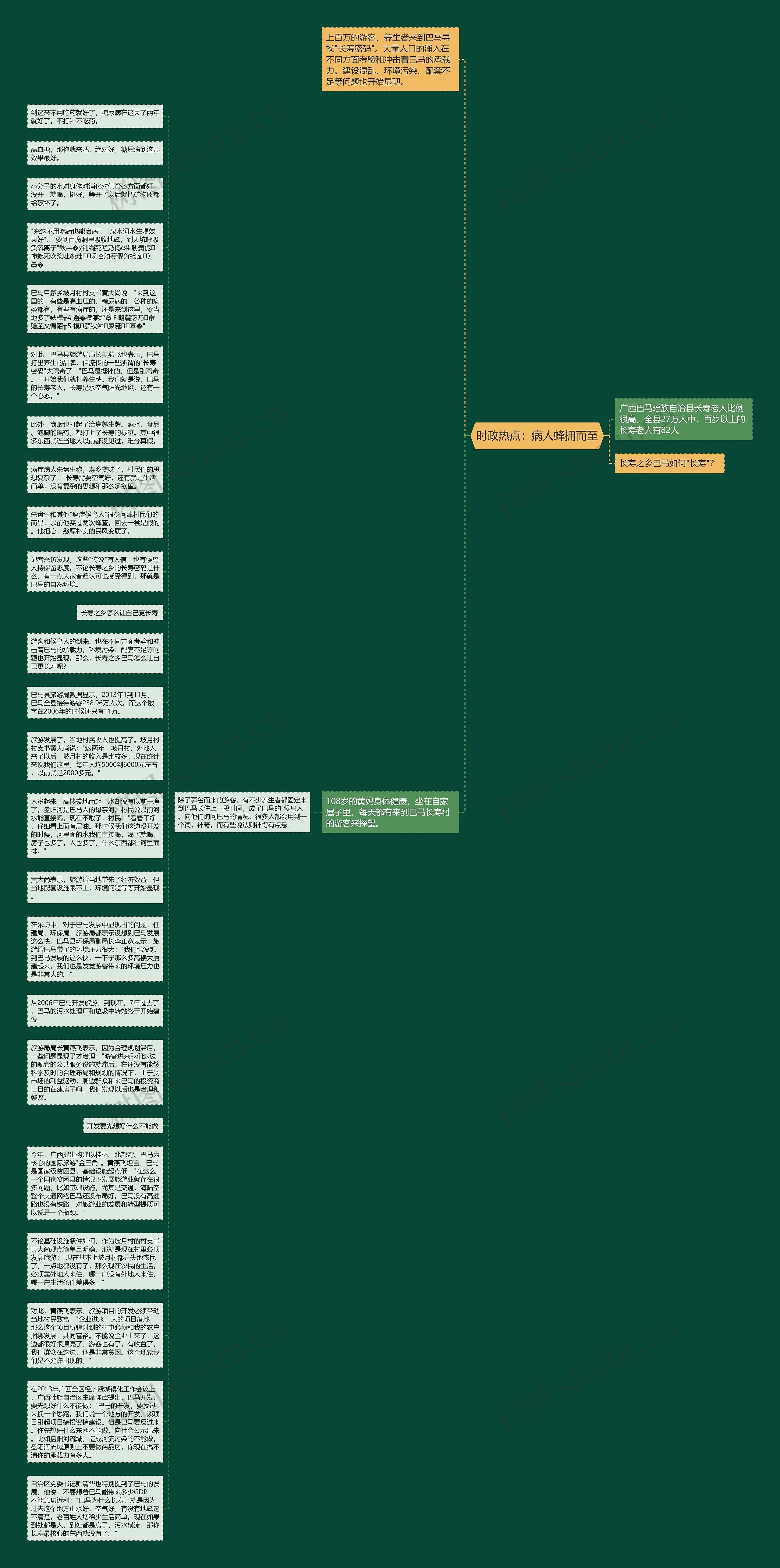时政热点：病人蜂拥而至思维导图