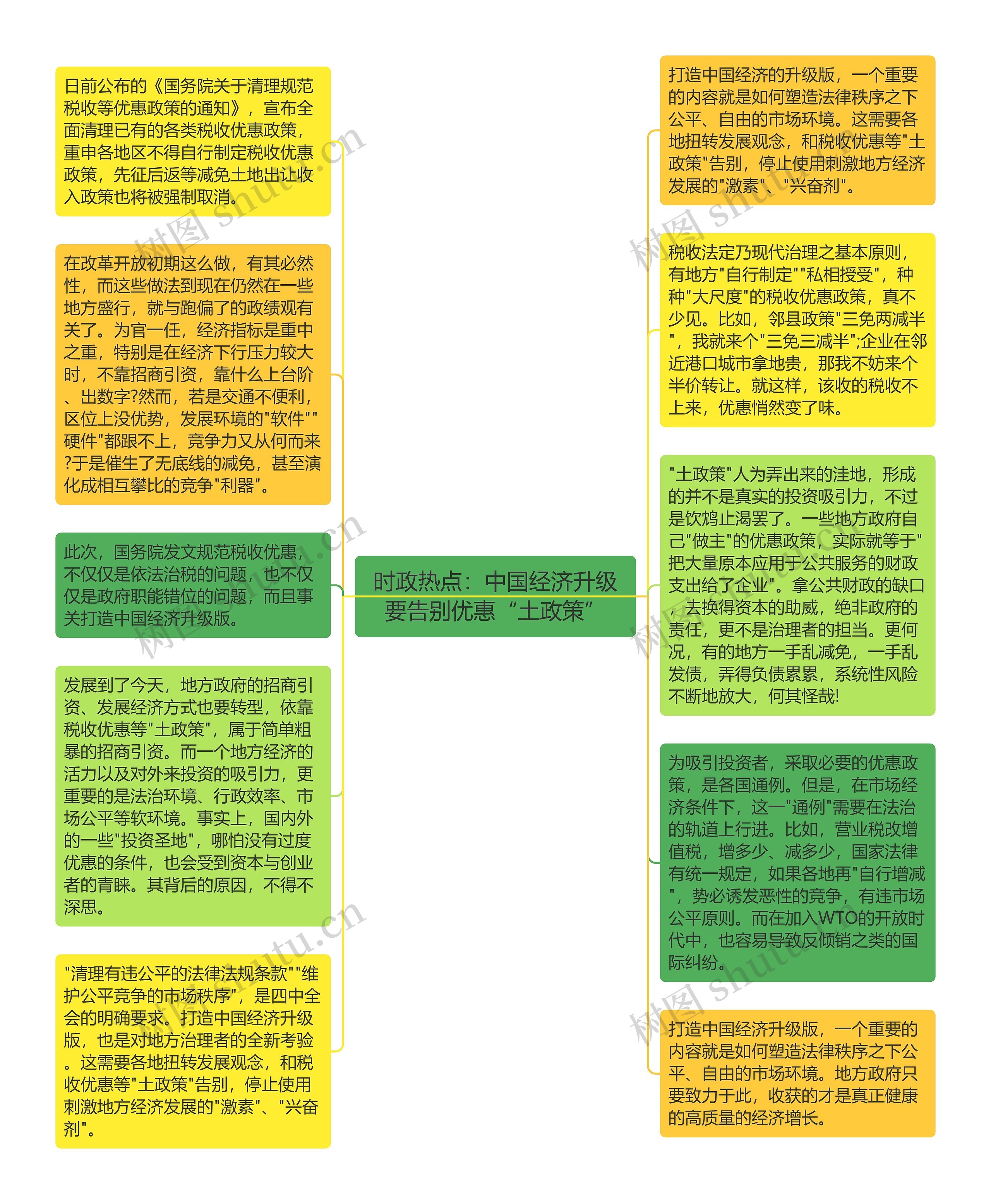 时政热点：中国经济升级要告别优惠“土政策”