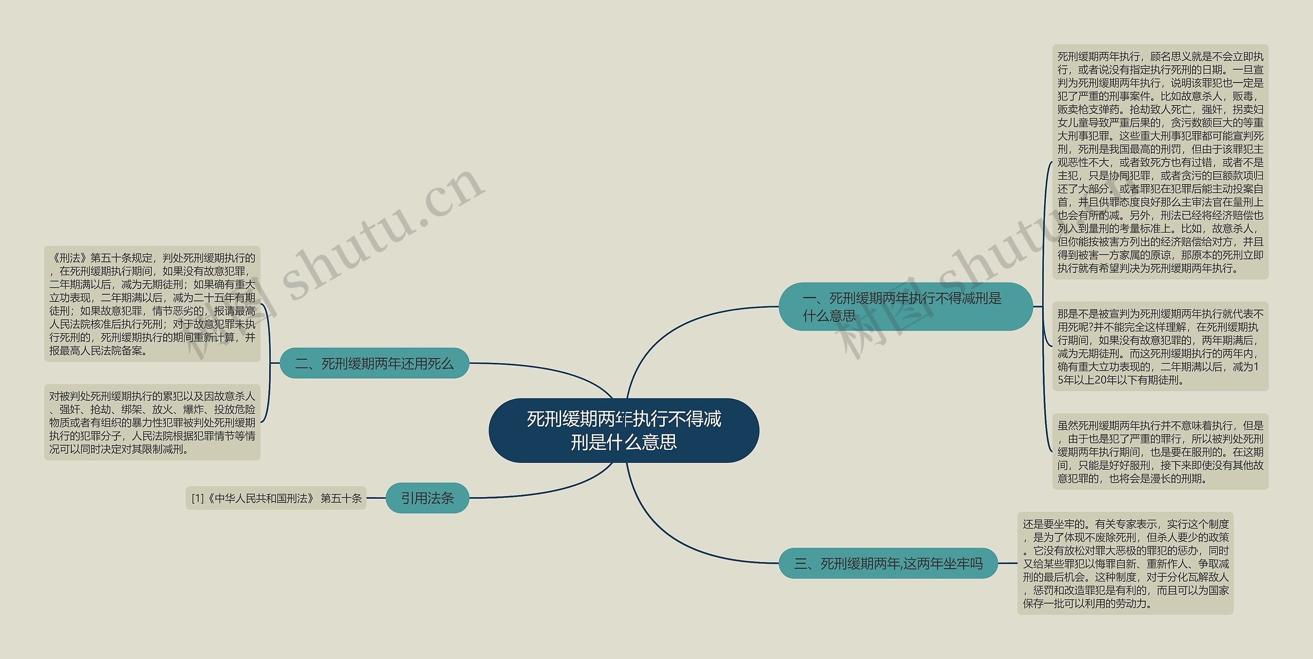 死刑缓期两年执行不得减刑是什么意思思维导图