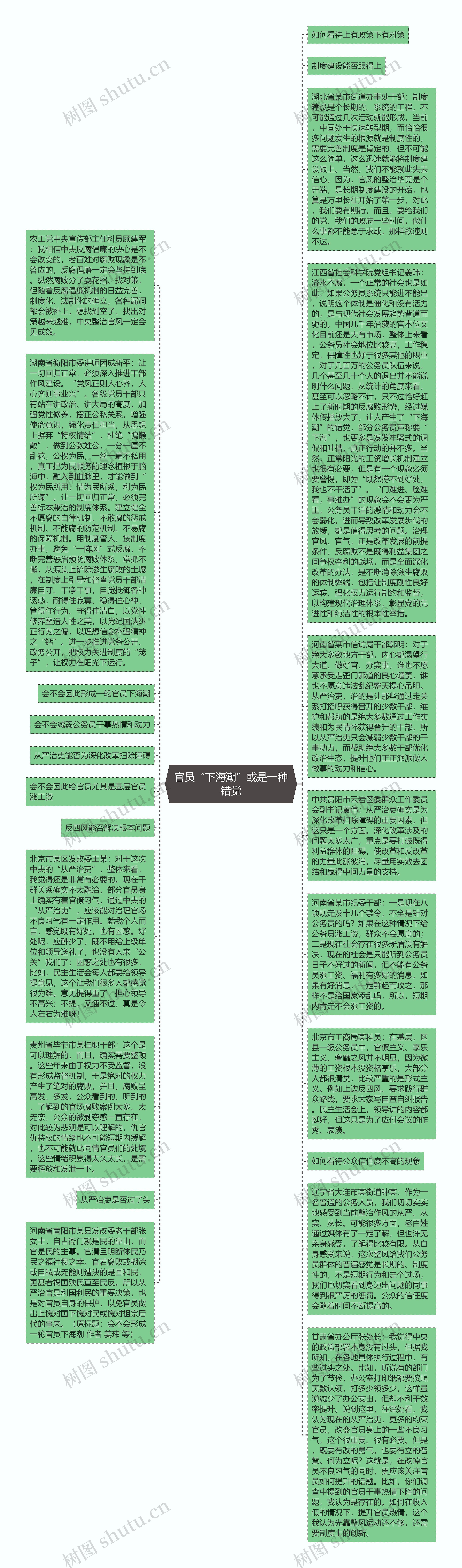 官员“下海潮”或是一种错觉思维导图