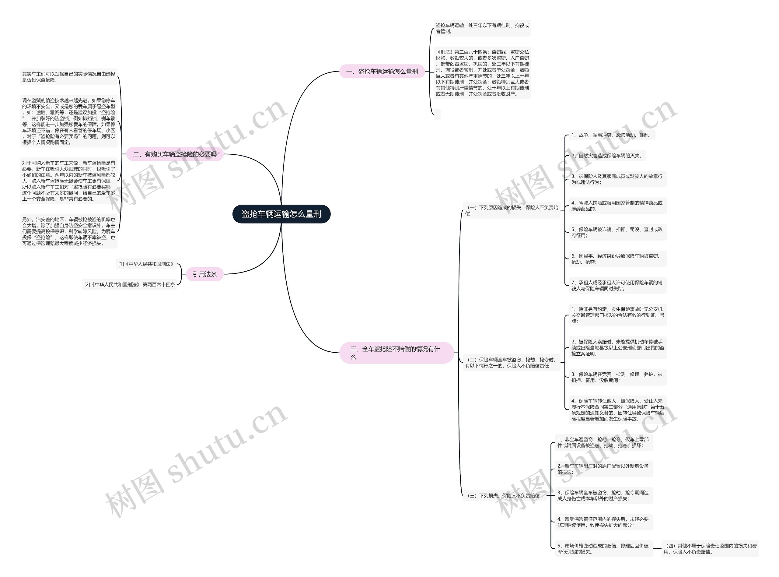 盗抢车辆运输怎么量刑思维导图