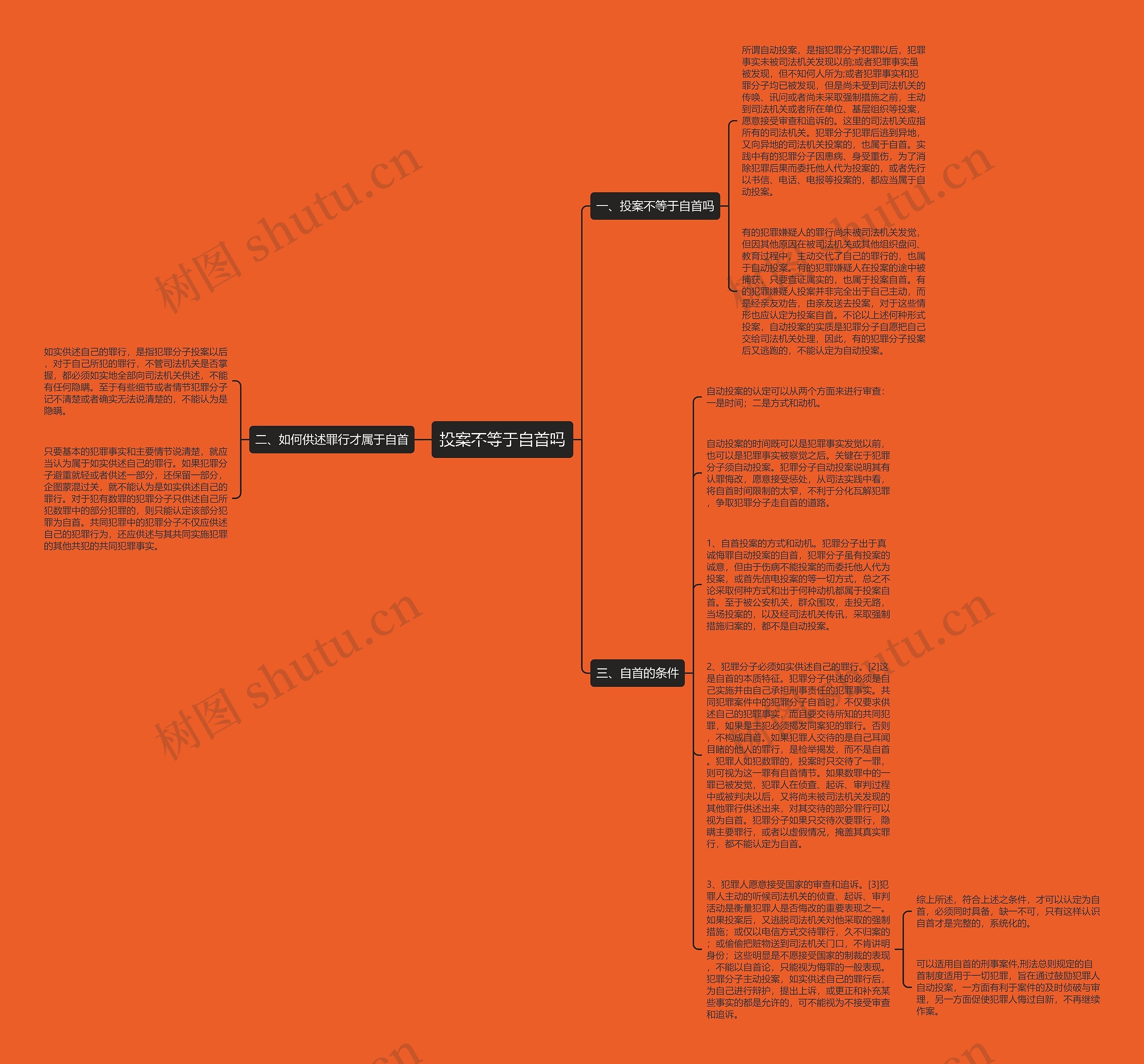 投案不等于自首吗思维导图