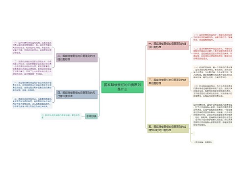 国家赔偿责任的归责原则是什么