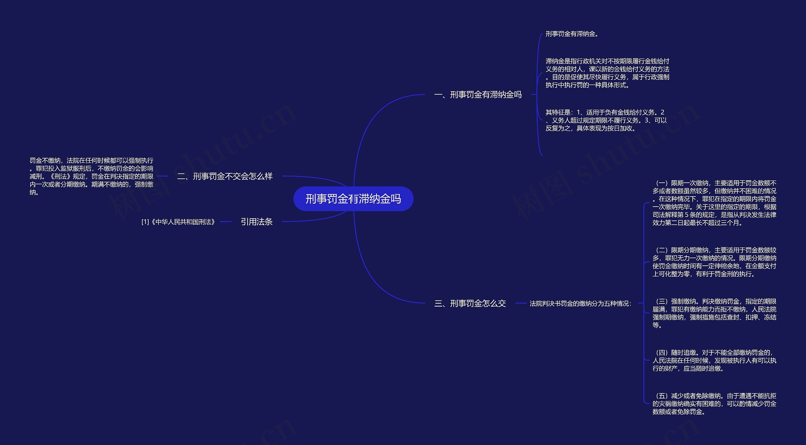 刑事罚金有滞纳金吗 刑事罚金有滞纳金吗
