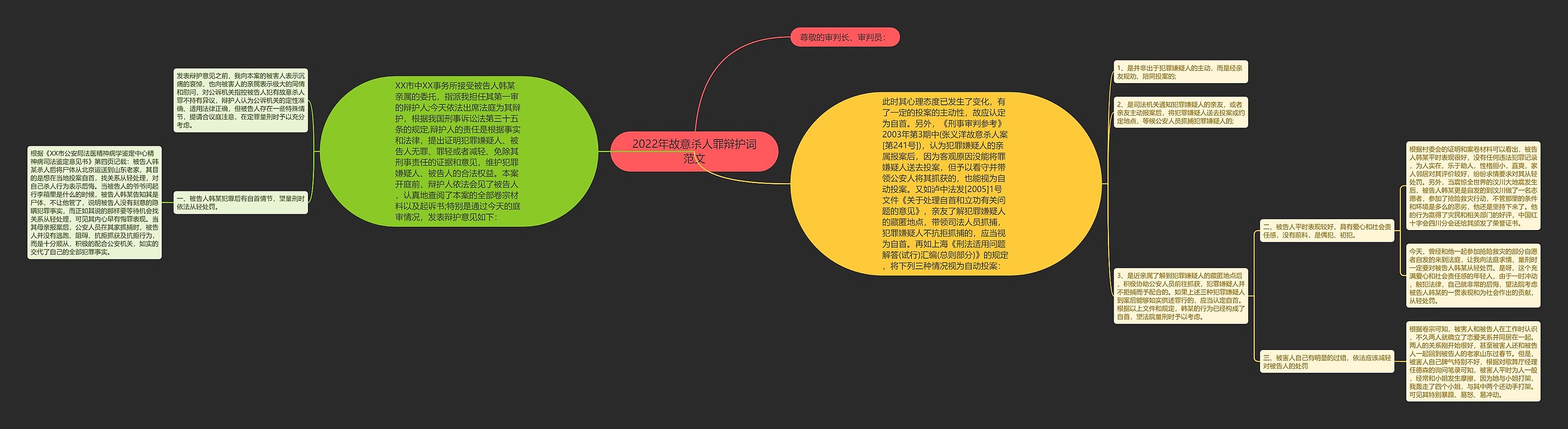 2022年故意杀人罪辩护词范文