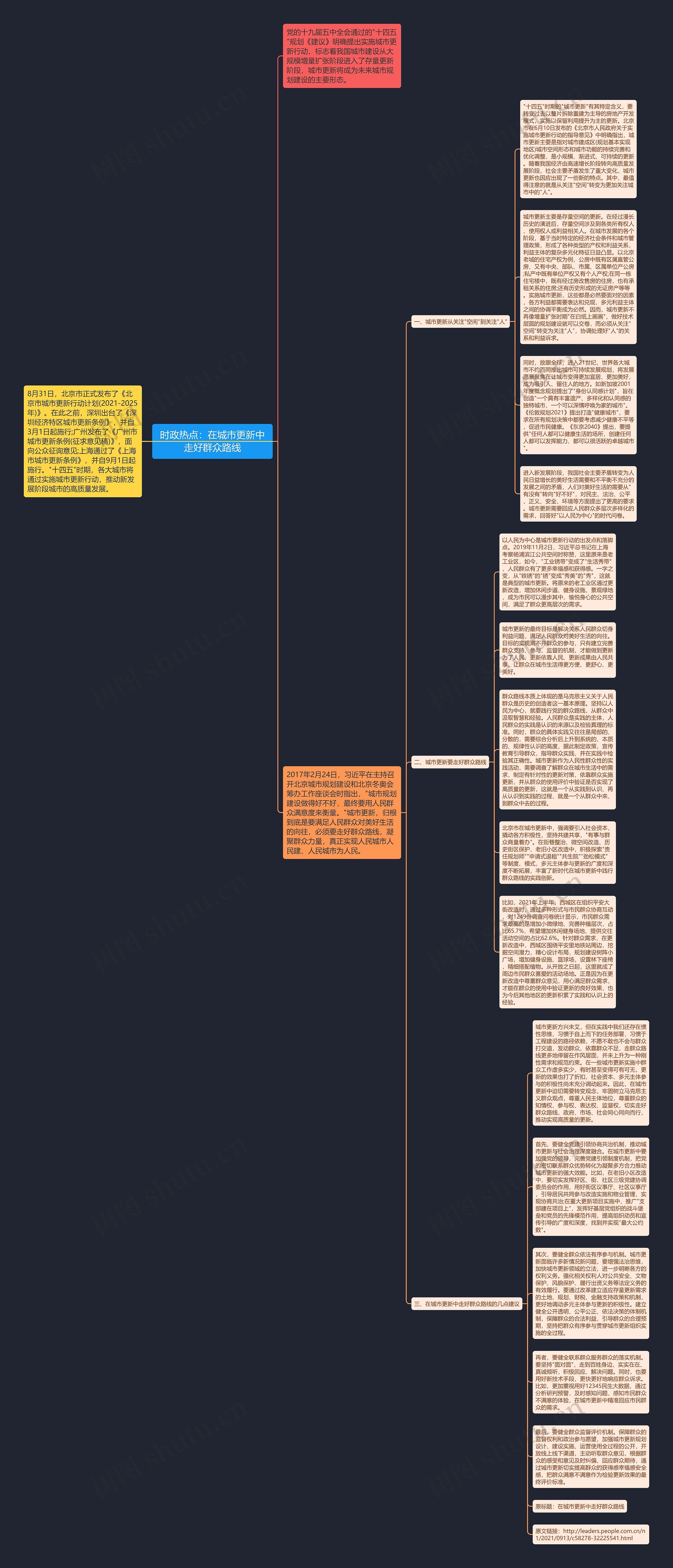 时政热点：在城市更新中走好群众路线思维导图