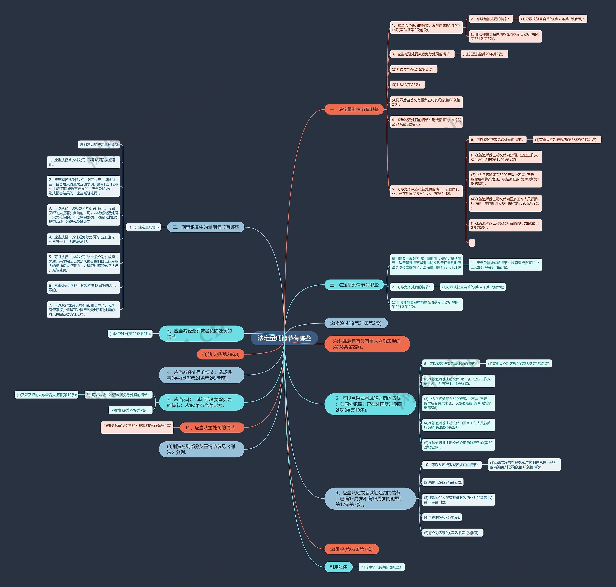 法定量刑情节有哪些 法定量刑情节有哪些