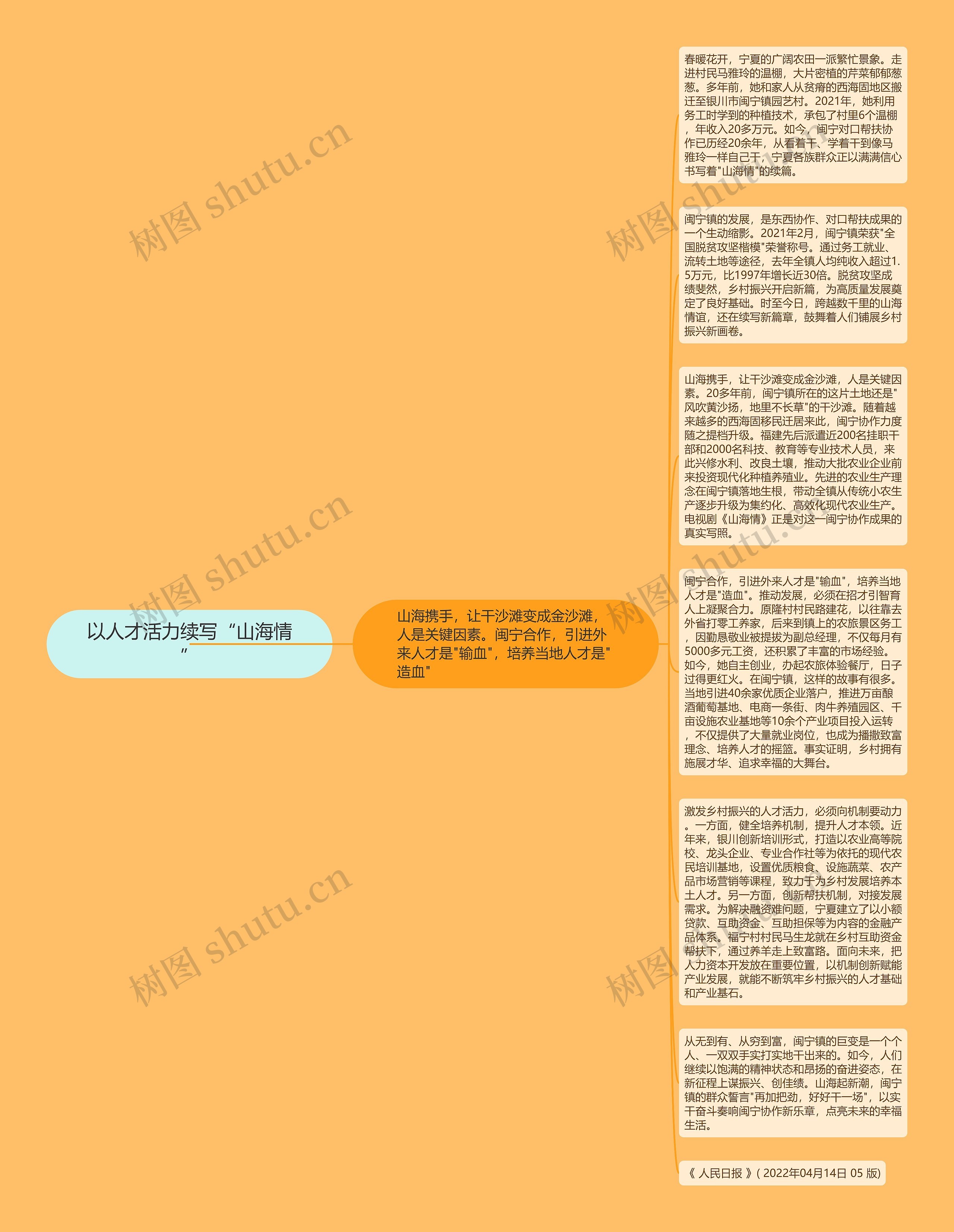 以人才活力续写“山海情”思维导图