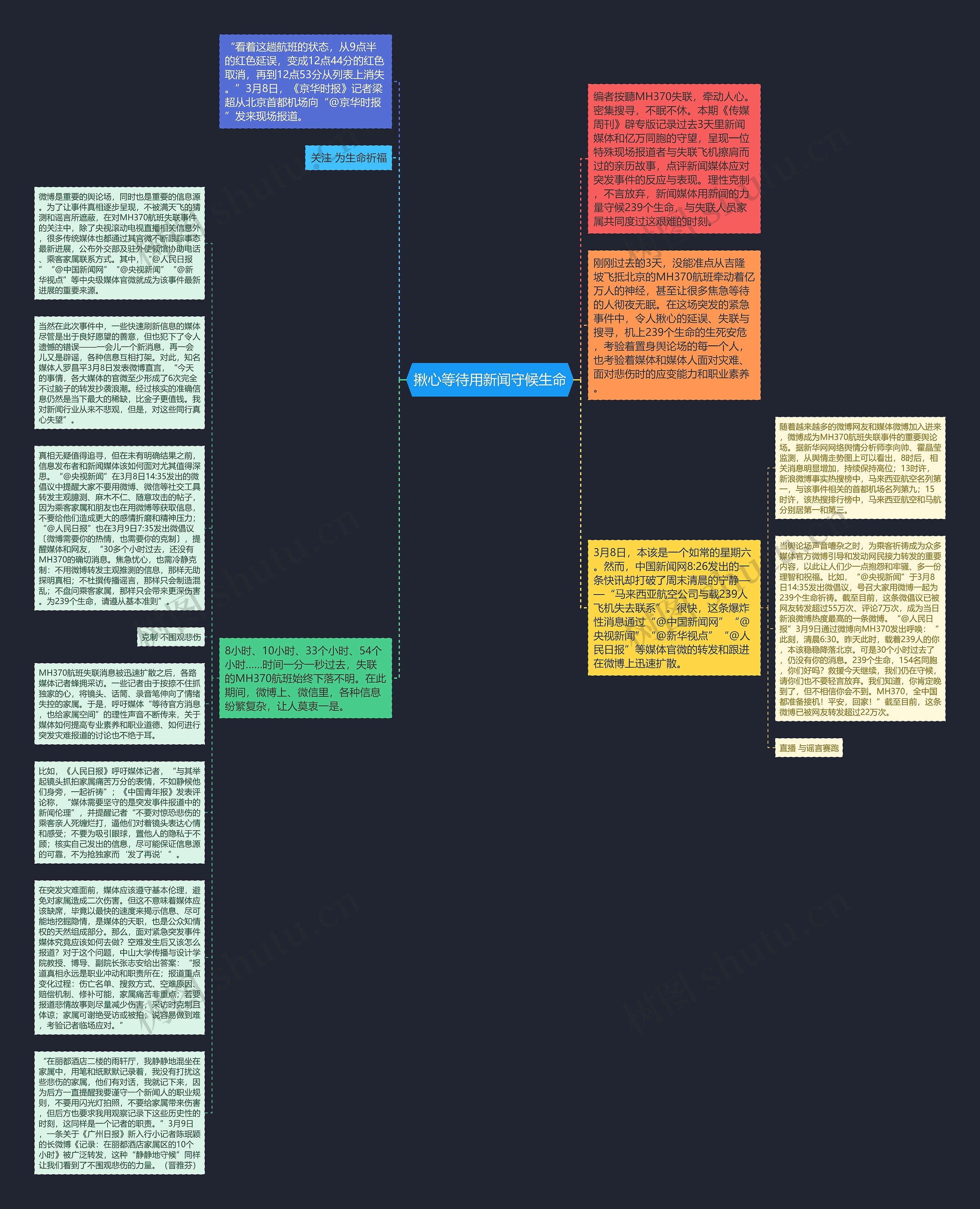 揪心等待用新闻守候生命思维导图