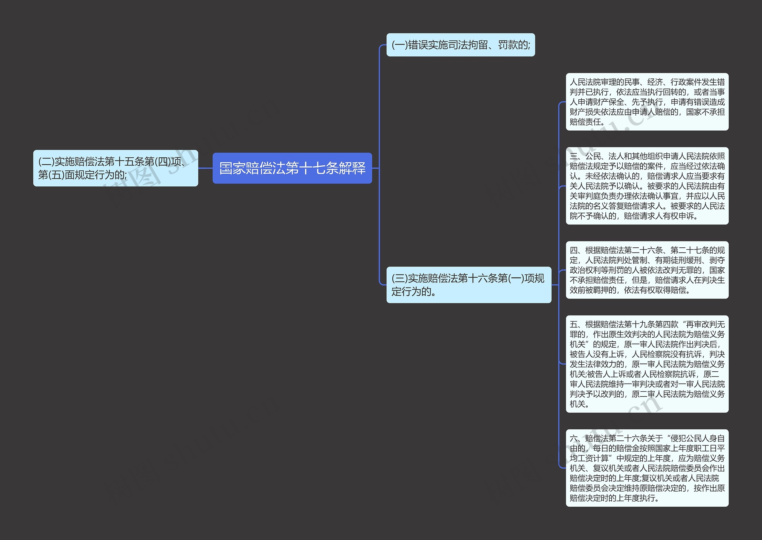 国家赔偿法第十七条解释