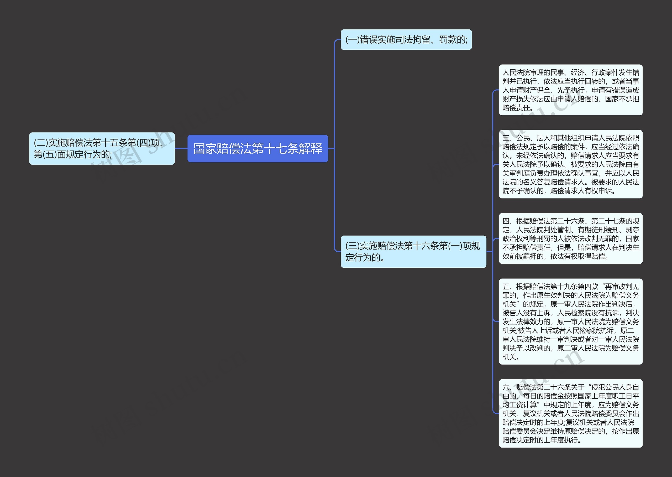 国家赔偿法第十七条解释思维导图